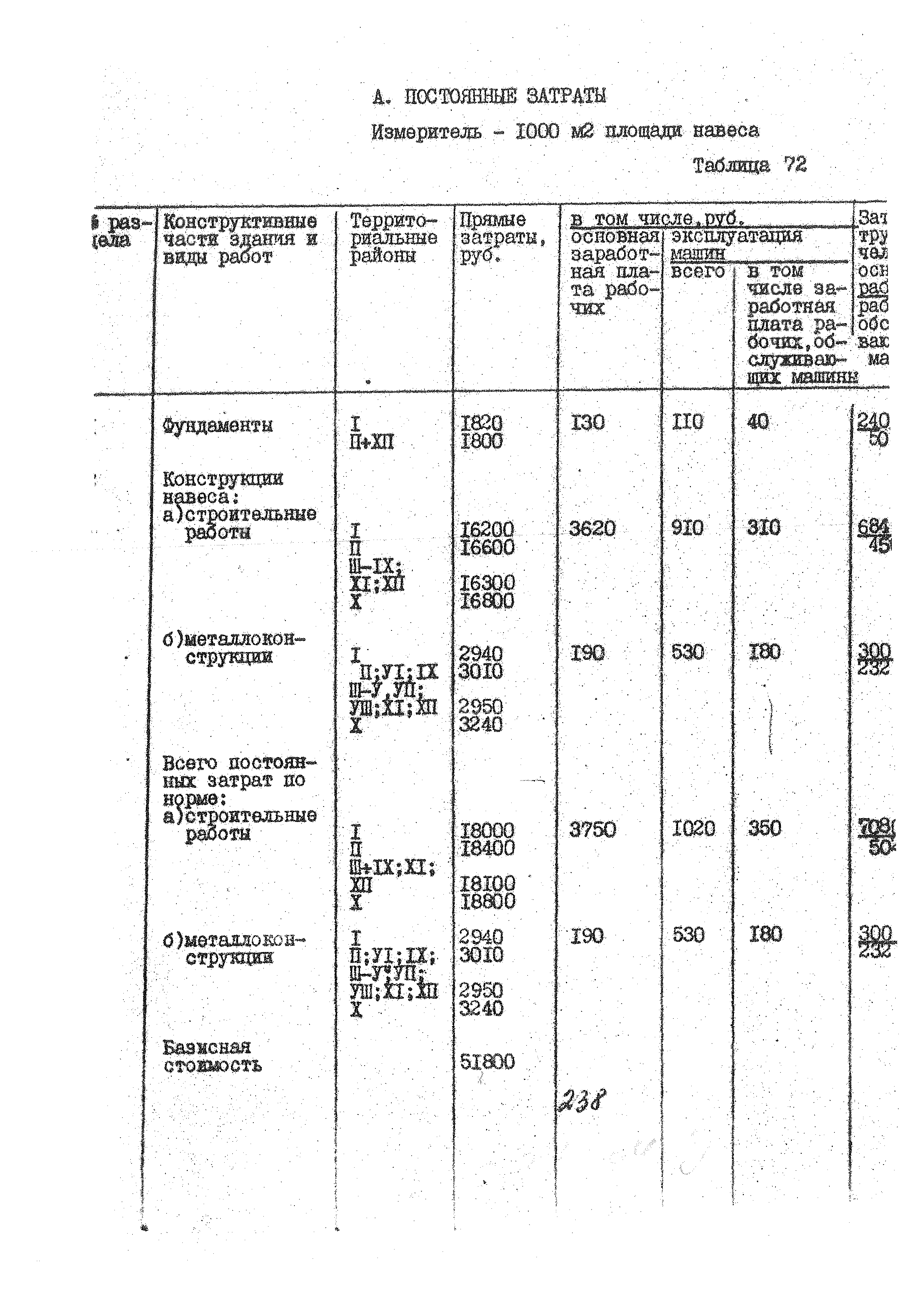 УСН 19-2.А