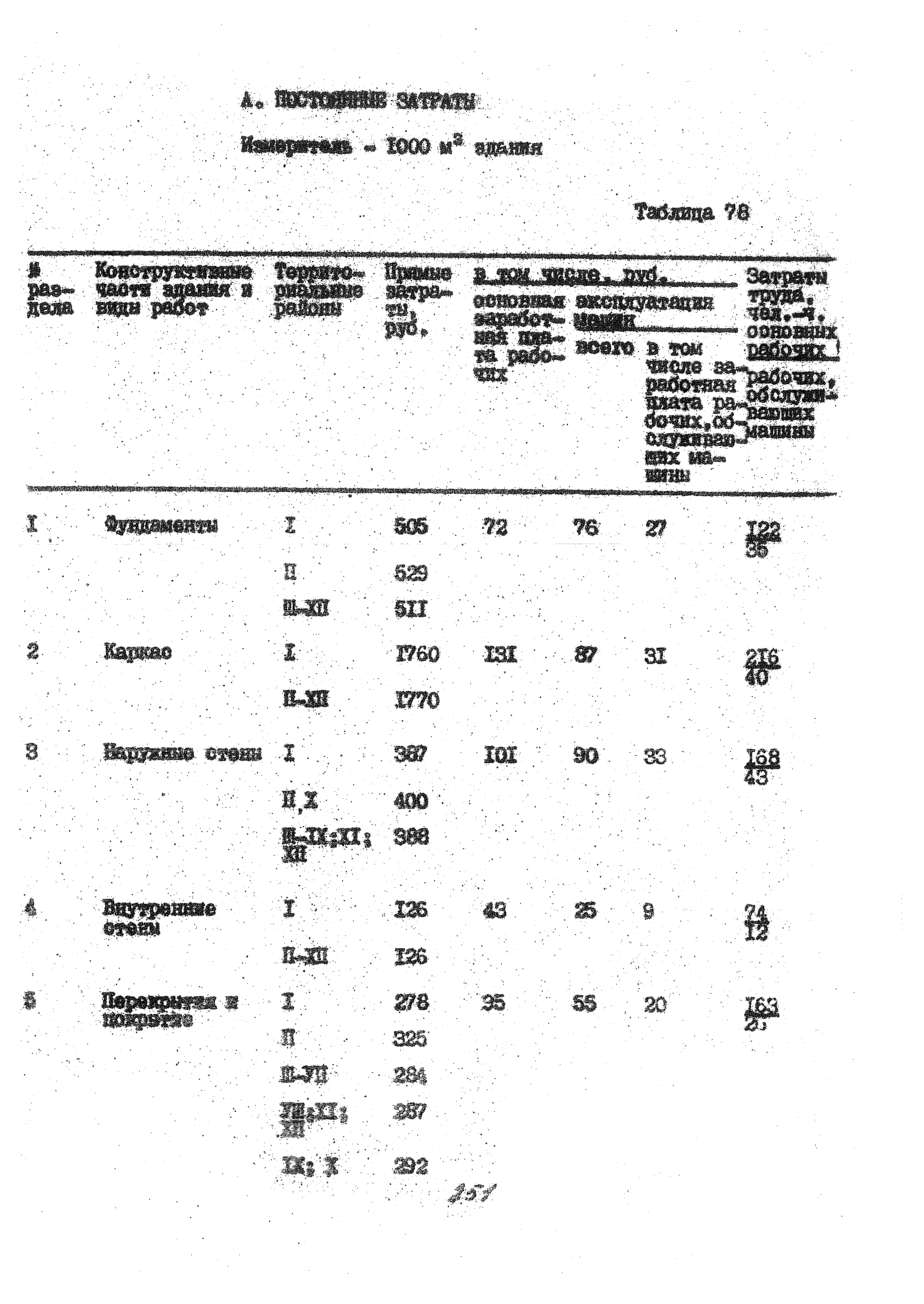 УСН 19-2.А