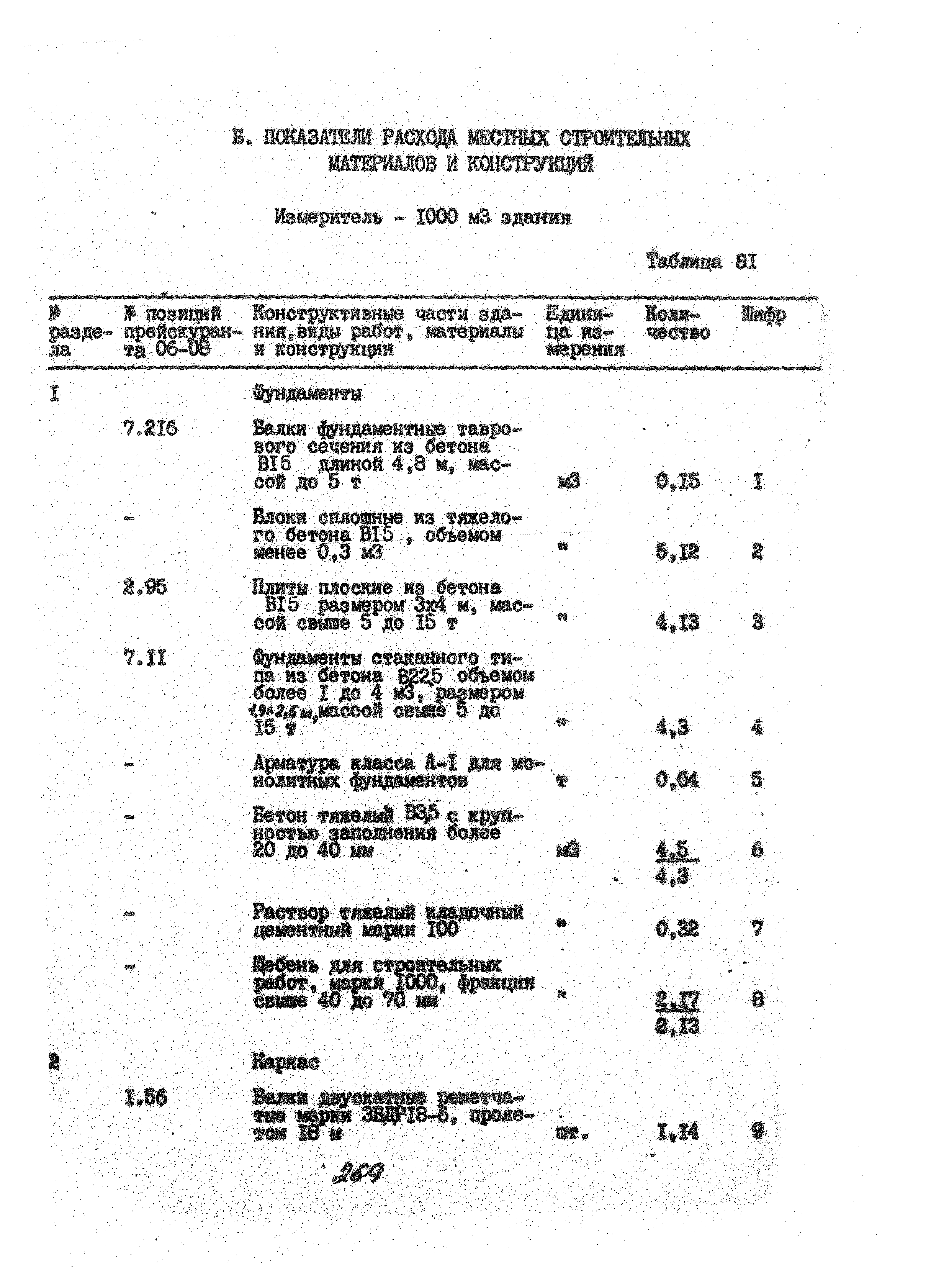 УСН 19-2.А