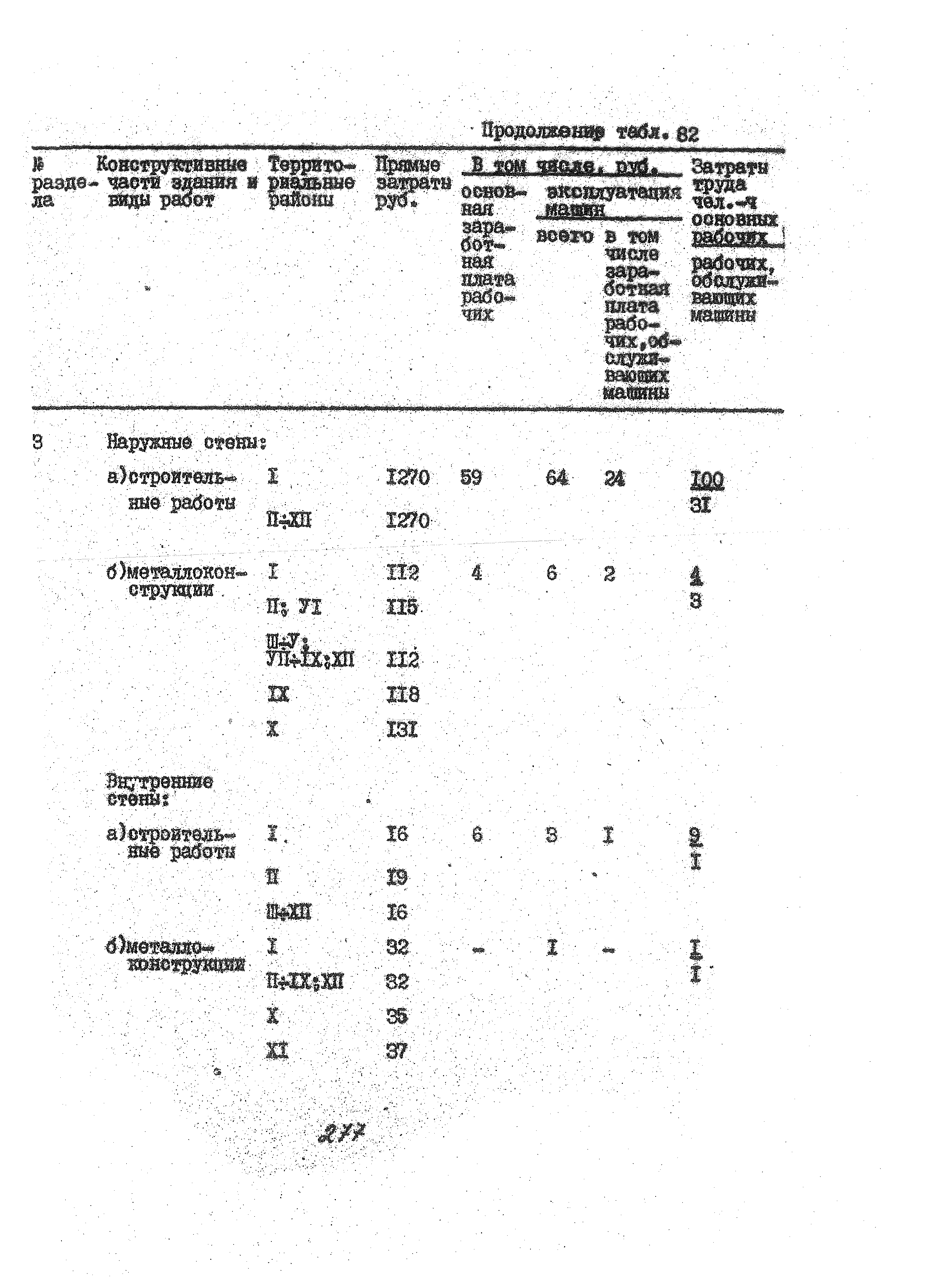 УСН 19-2.А