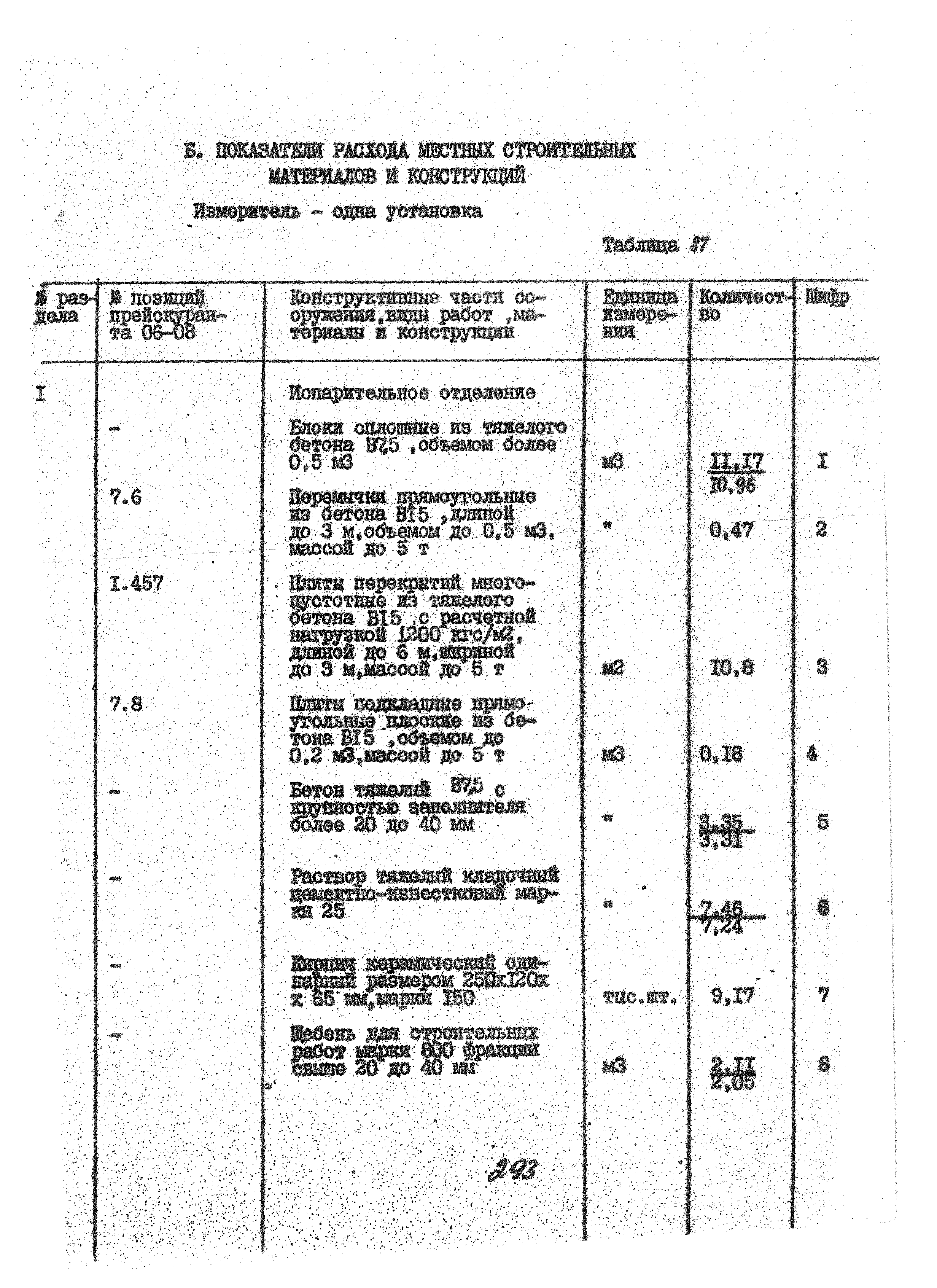 УСН 19-2.А