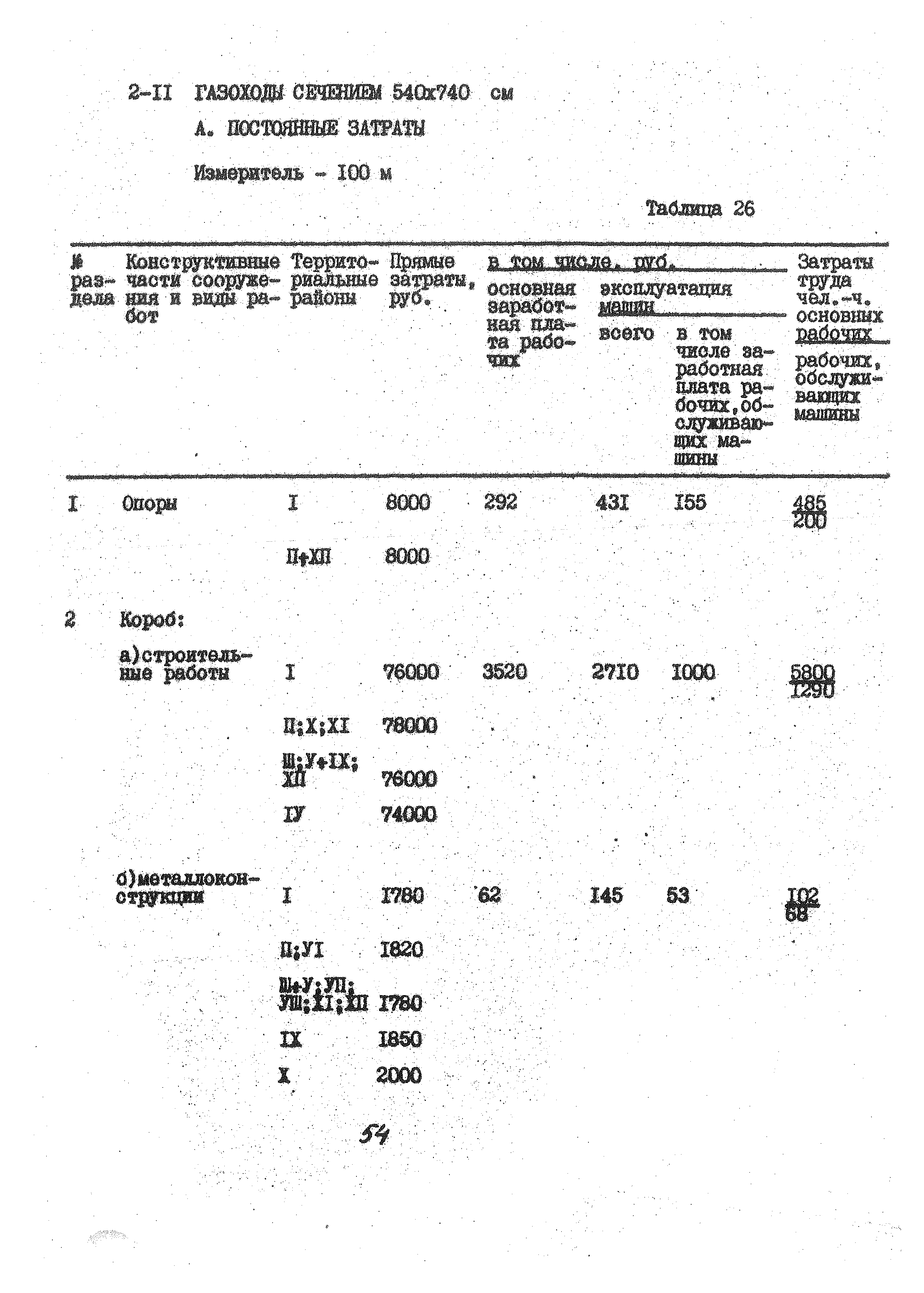 УСН 19-2.А