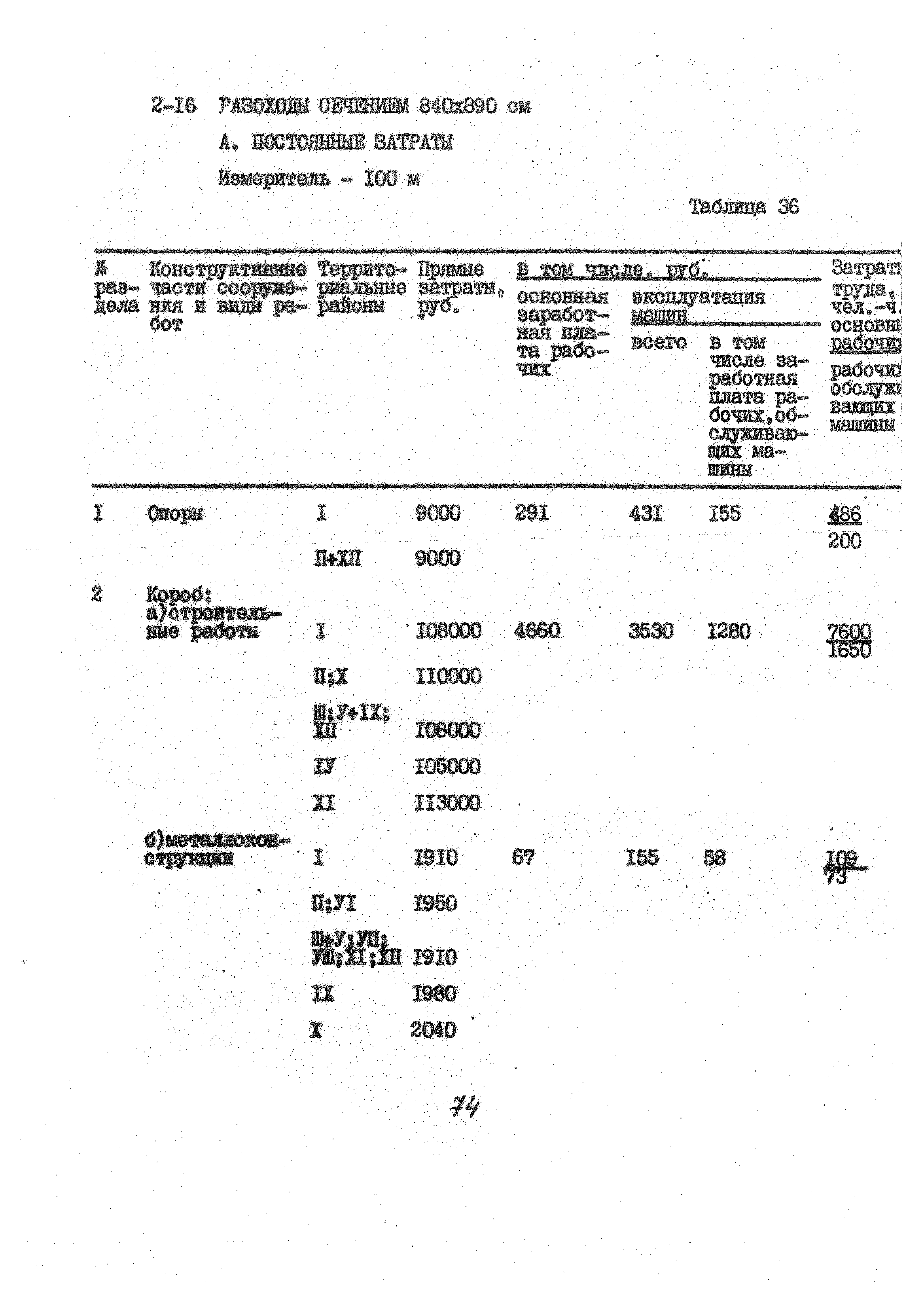 УСН 19-2.А