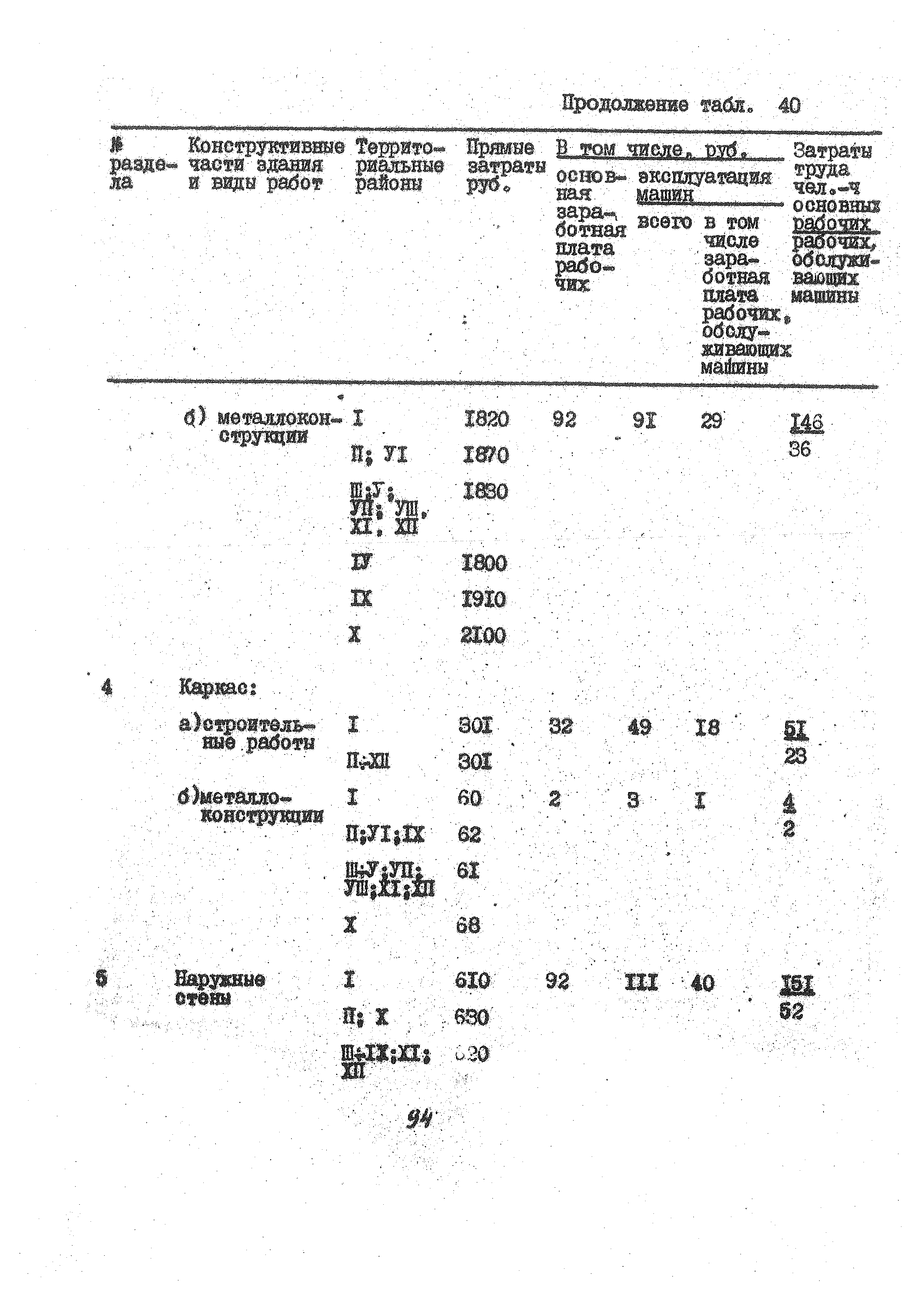 УСН 19-2.А