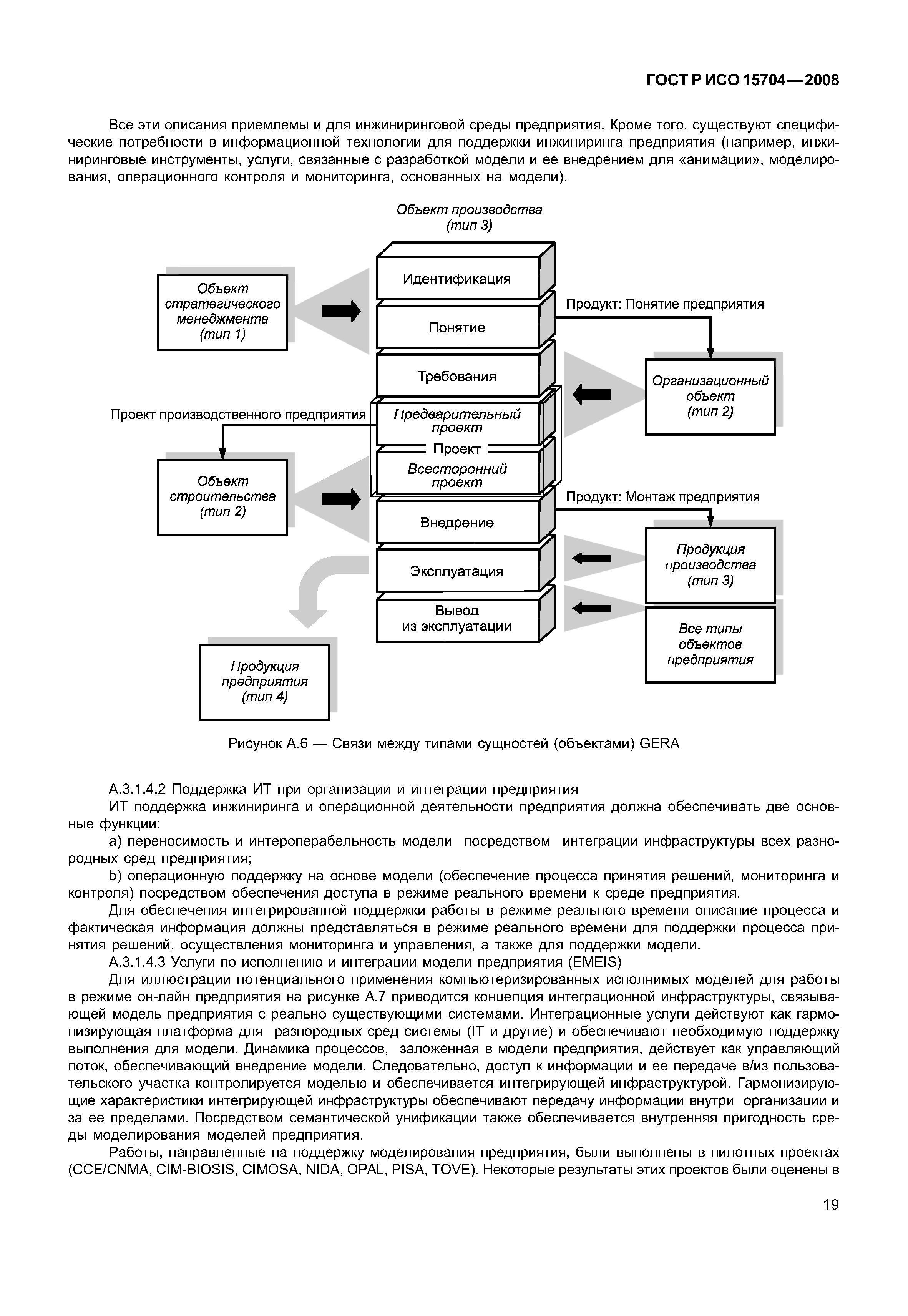 ГОСТ Р ИСО 15704-2008