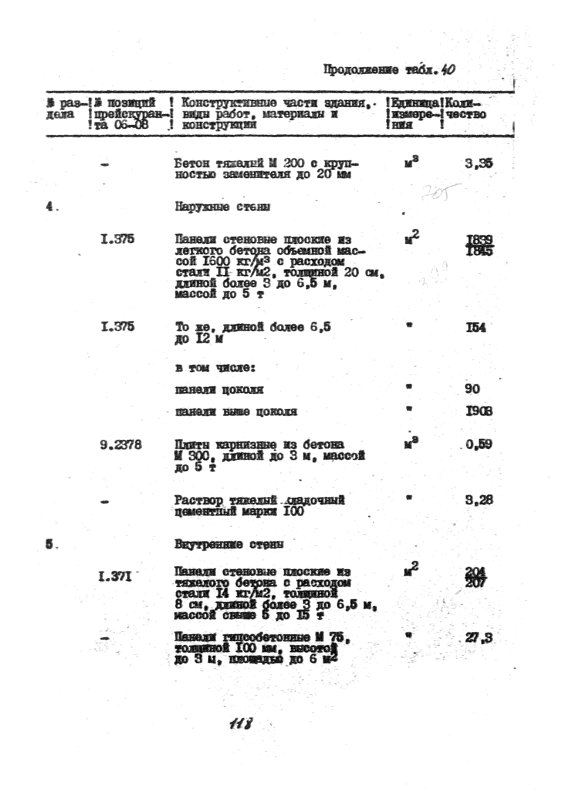 УСН 19-2.А