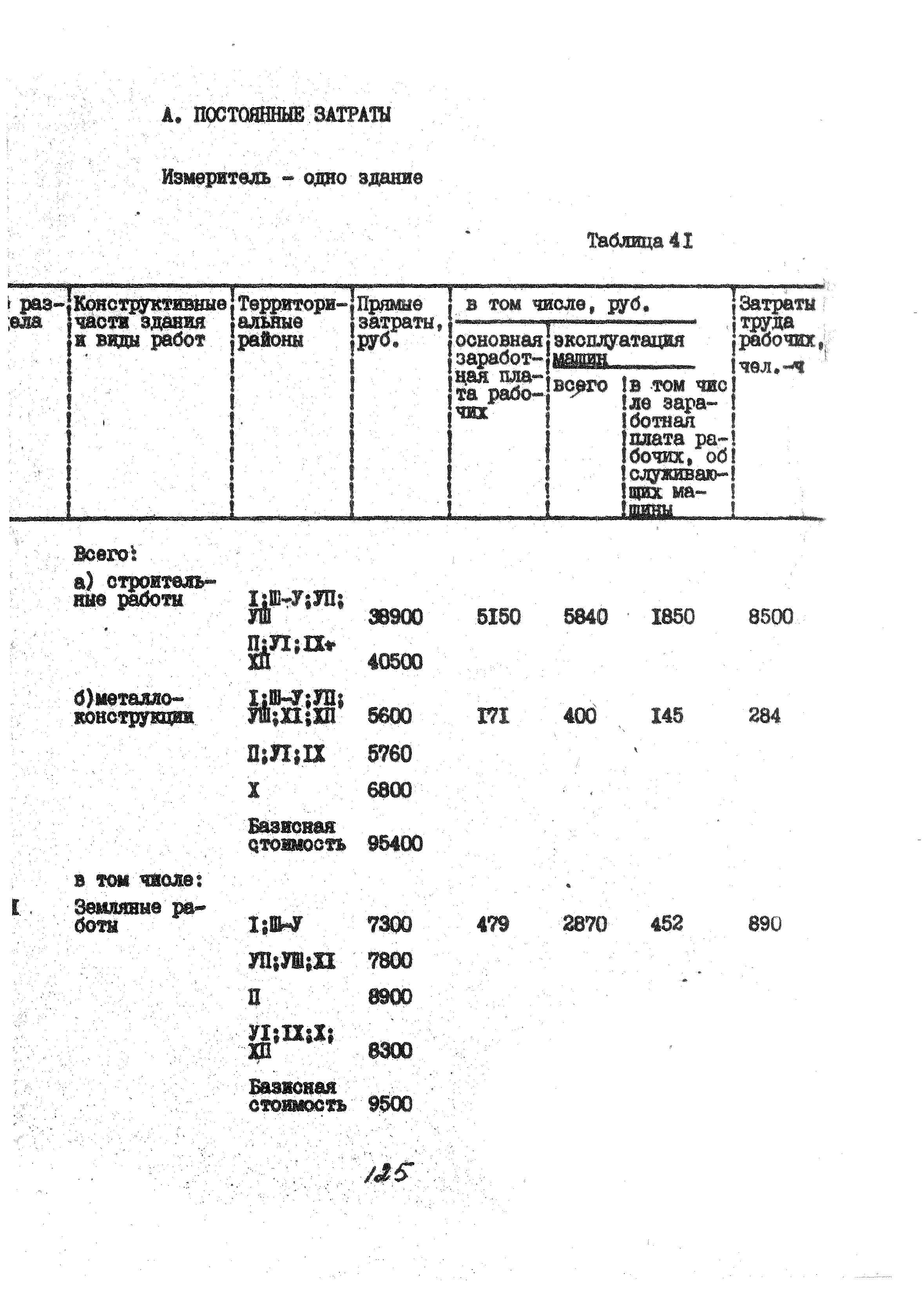 УСН 19-2.А