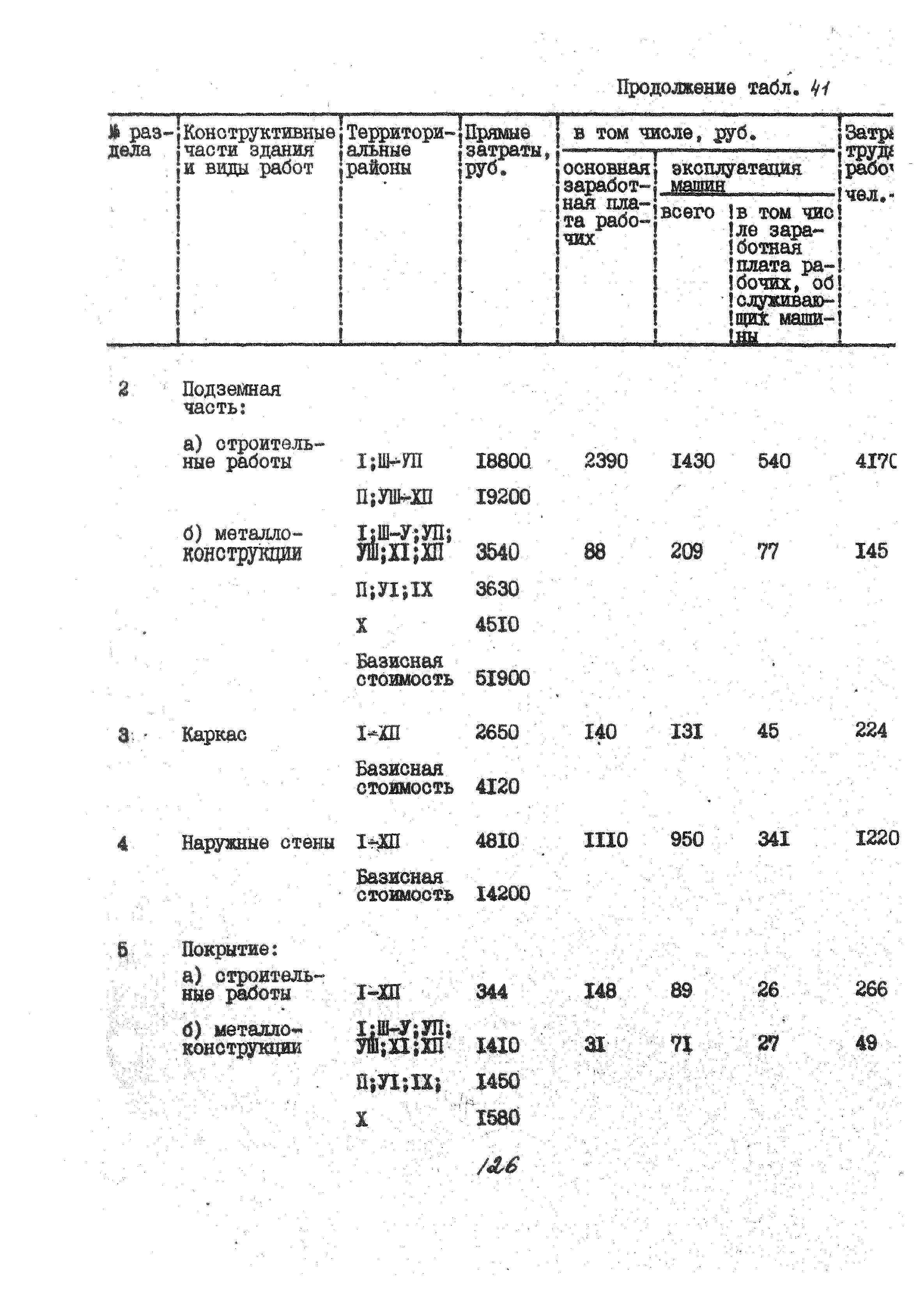 УСН 19-2.А