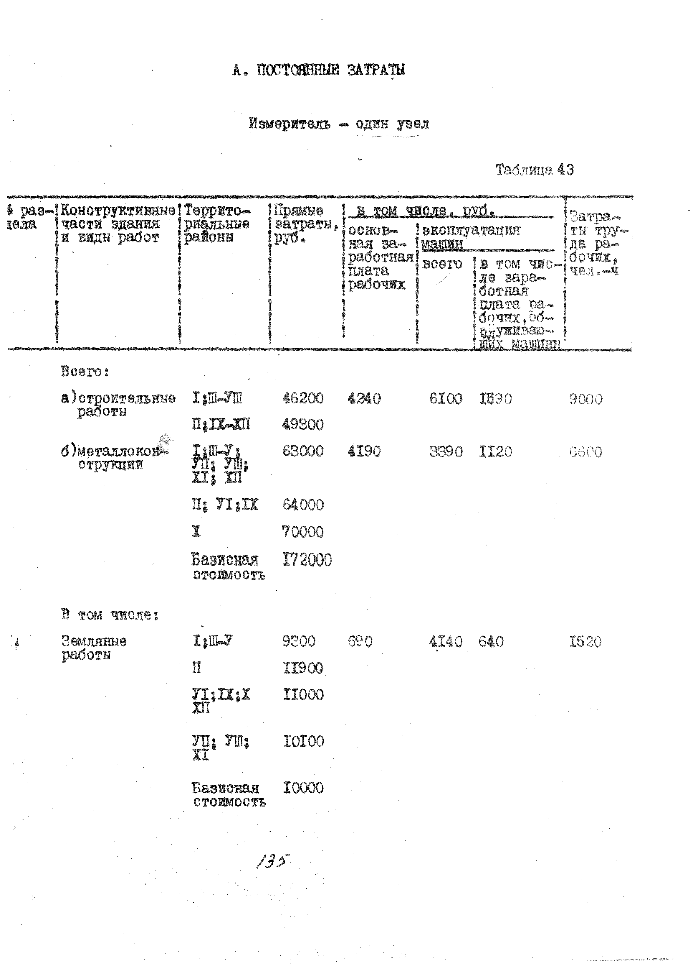 УСН 19-2.А