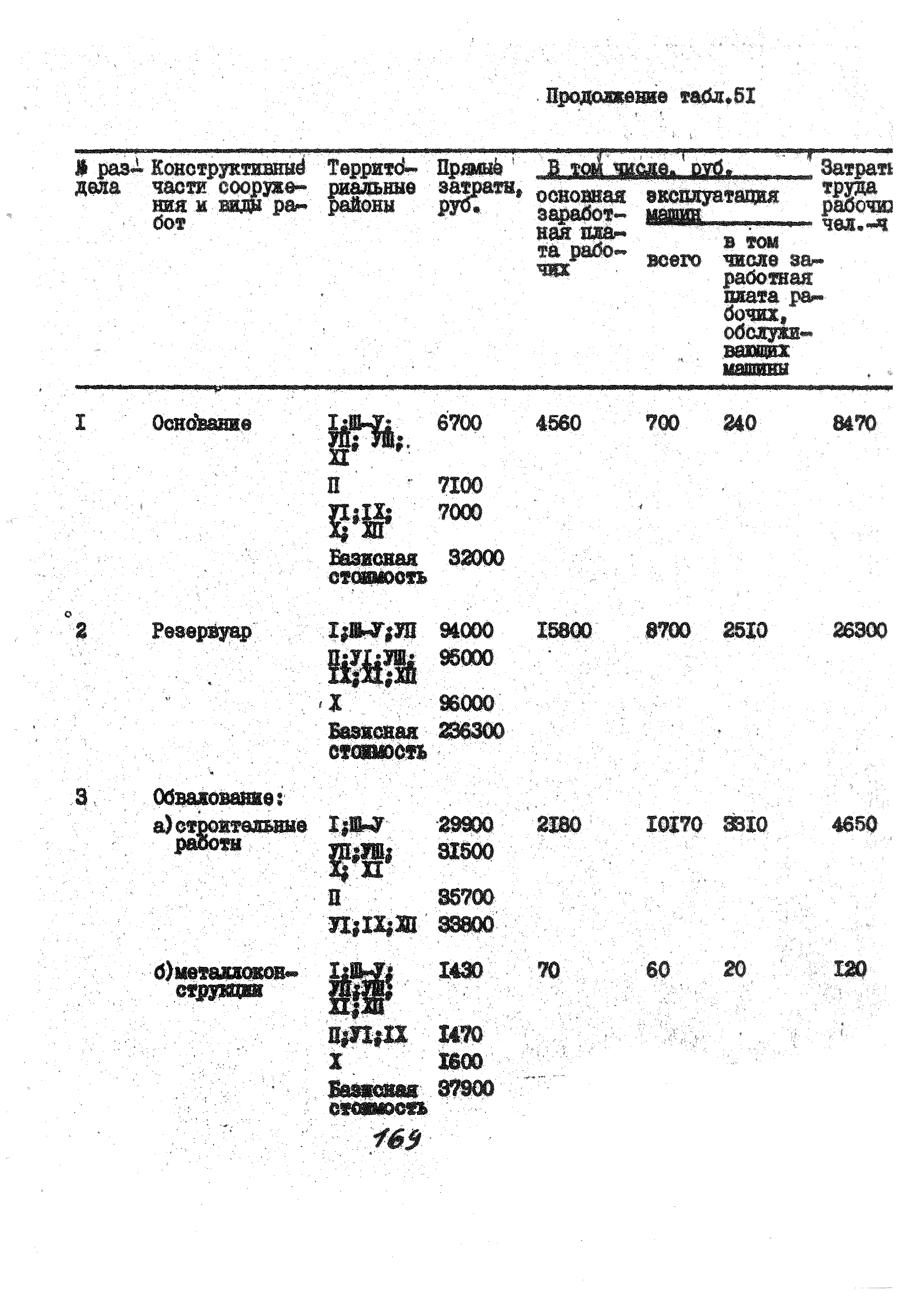 УСН 19-2.А