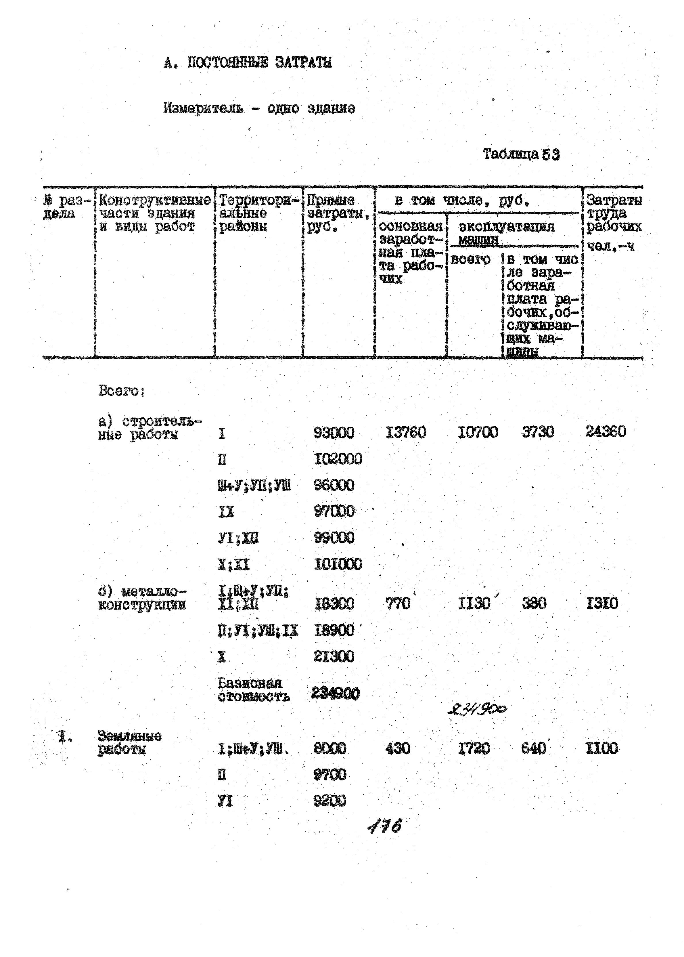 УСН 19-2.А