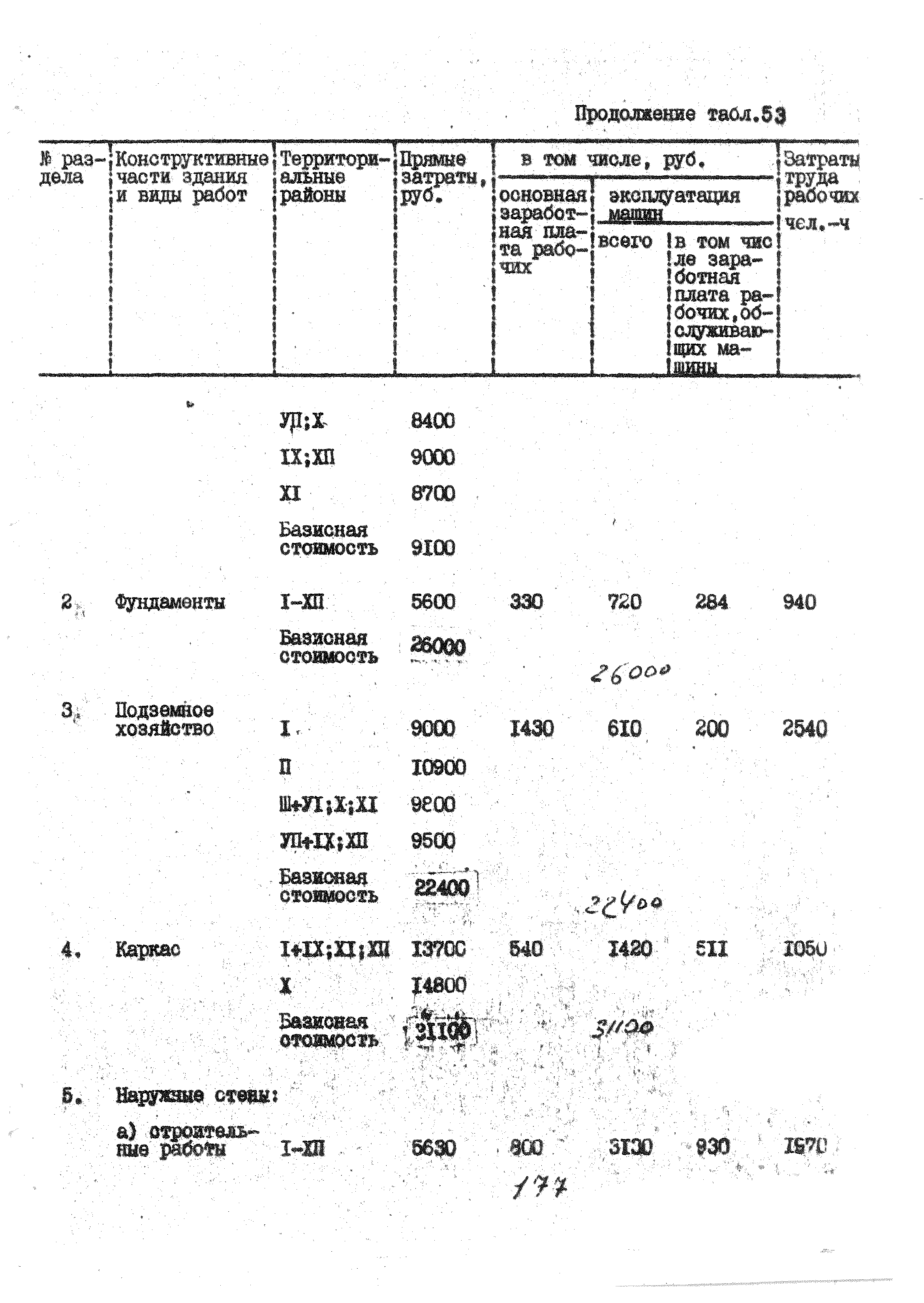 УСН 19-2.А