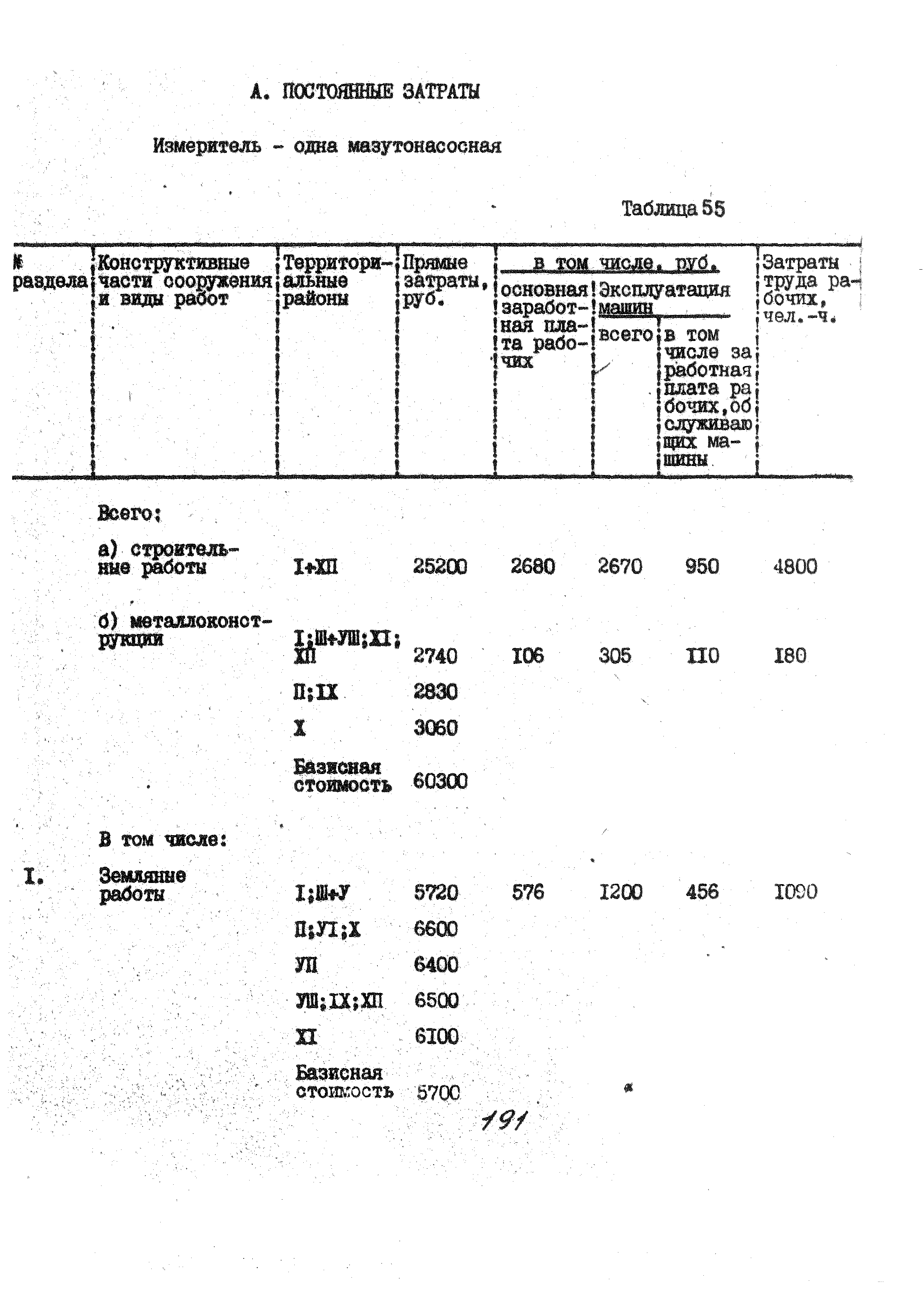 УСН 19-2.А