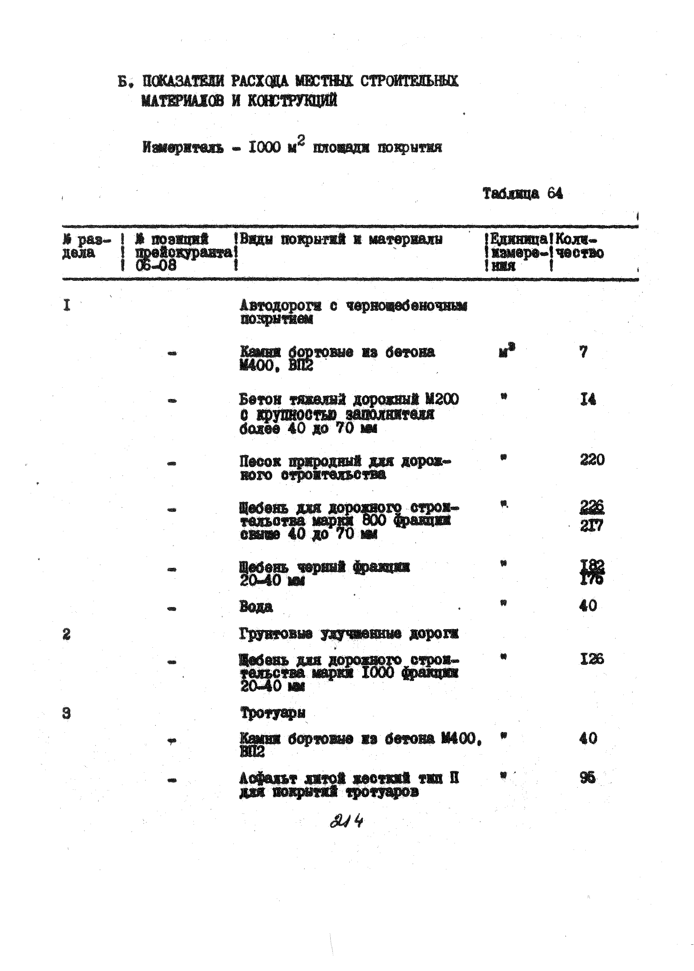 УСН 19-2.А