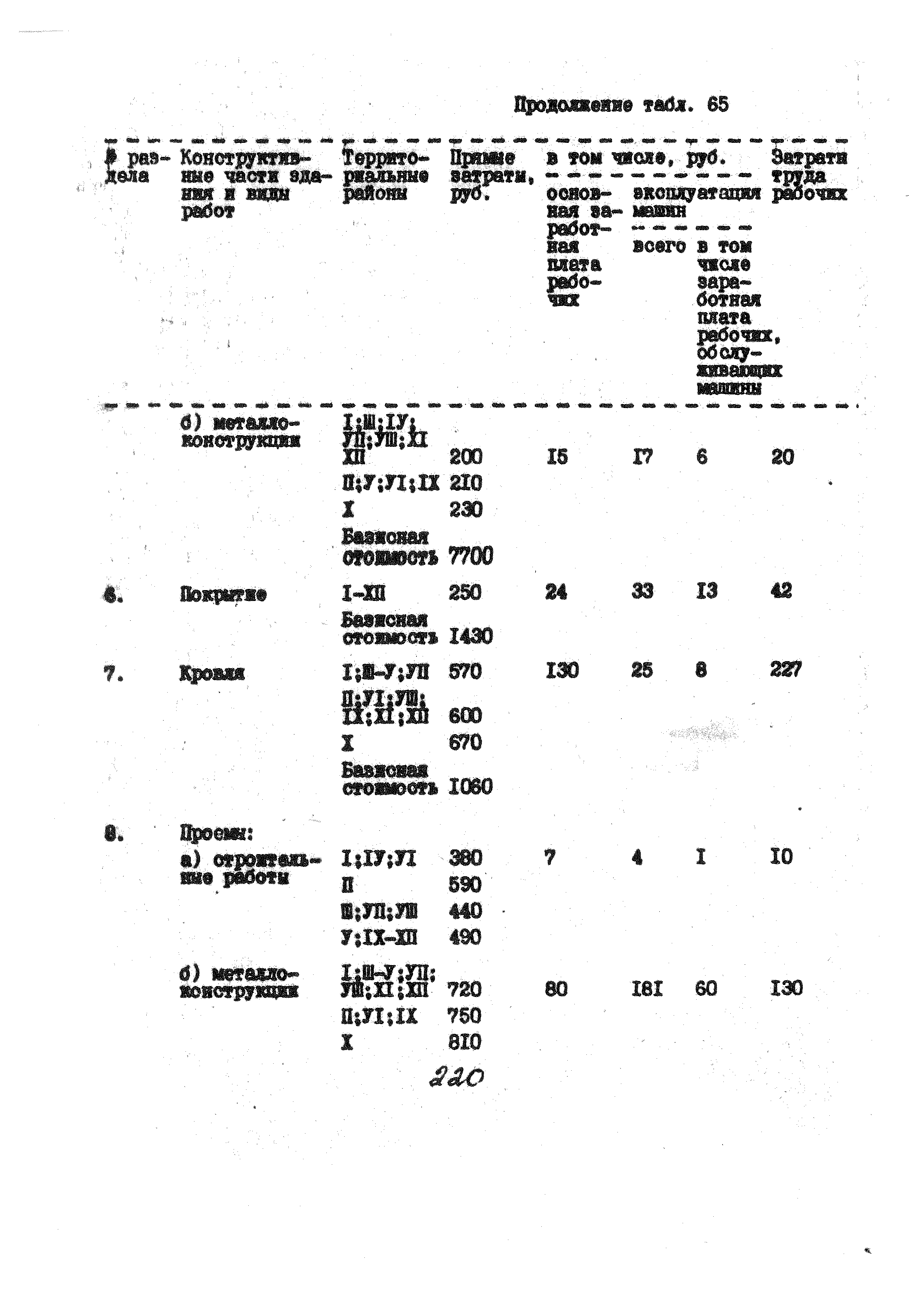 УСН 19-2.А