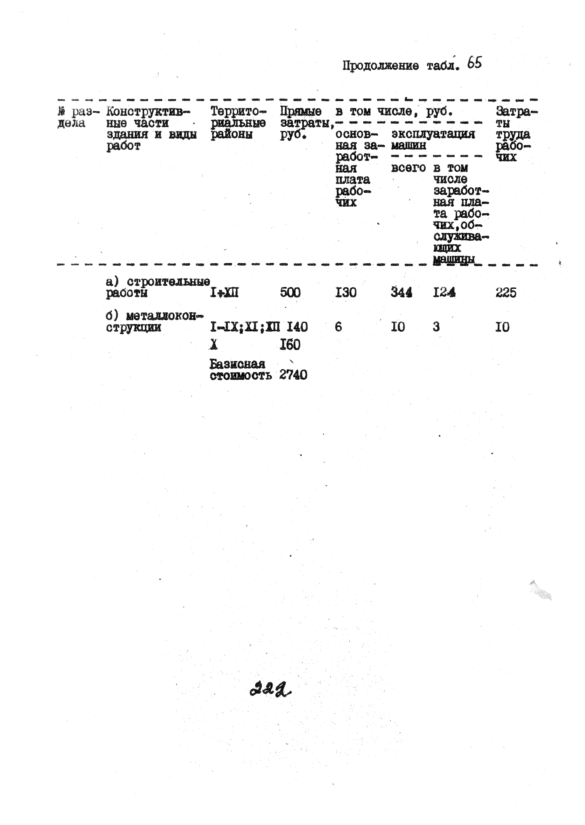 УСН 19-2.А