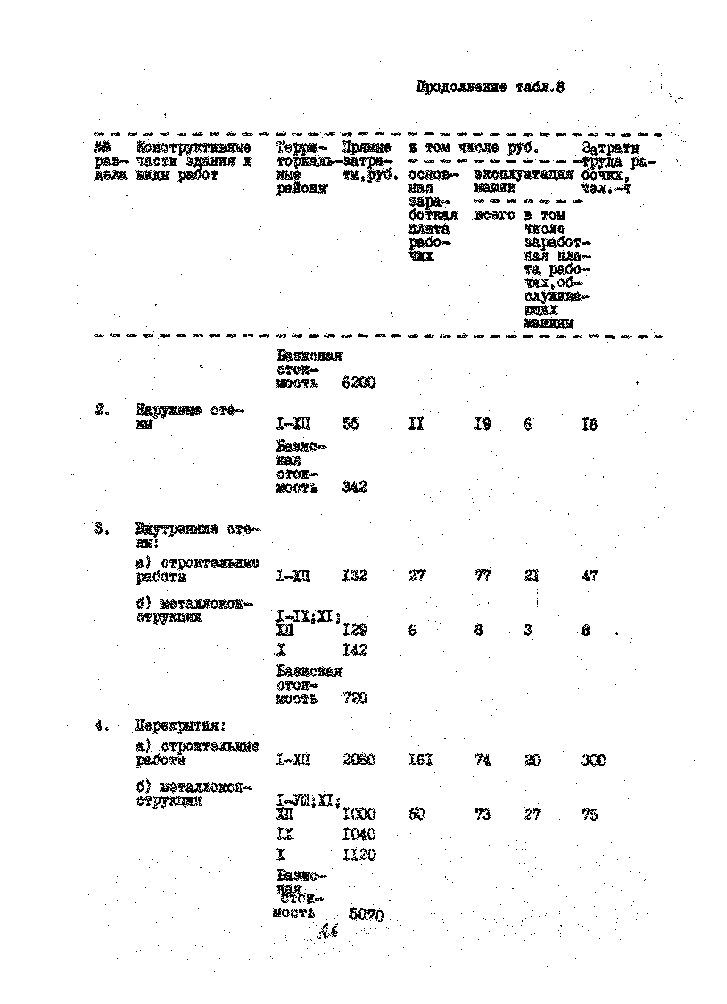 УСН 19-2.А