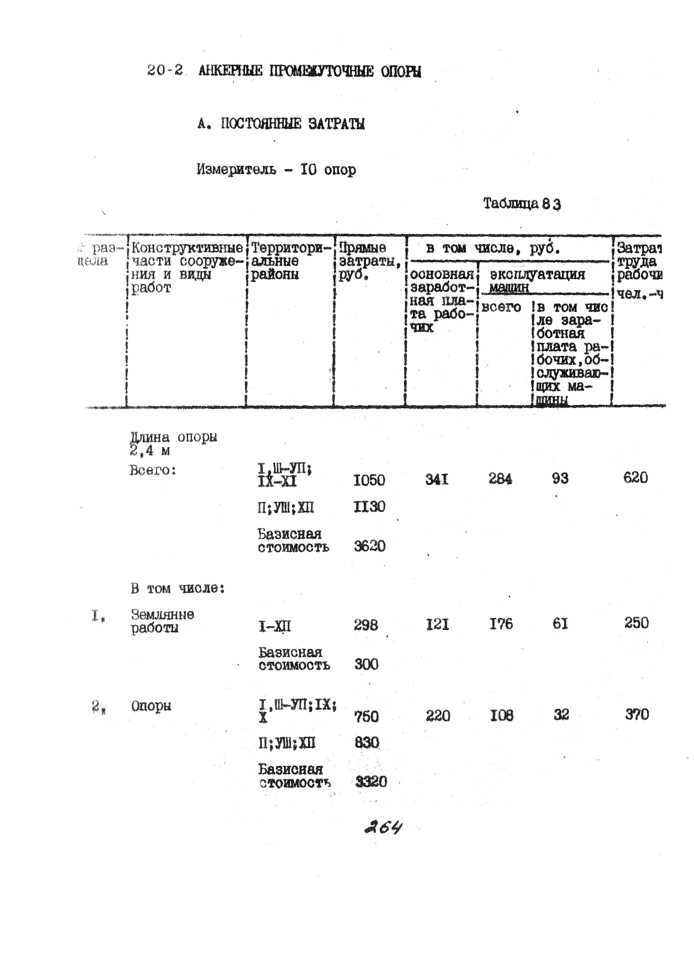 УСН 19-2.А