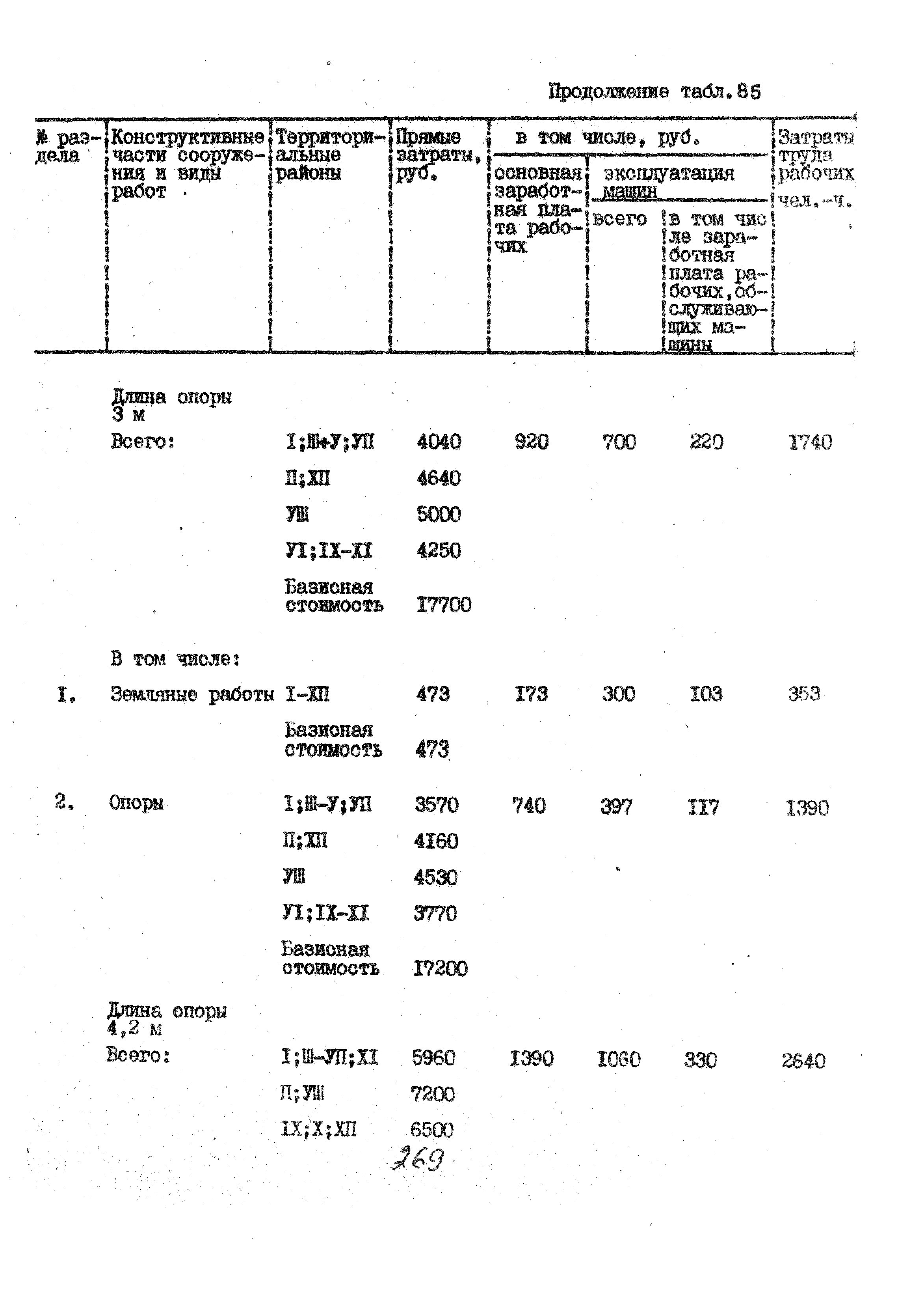 УСН 19-2.А