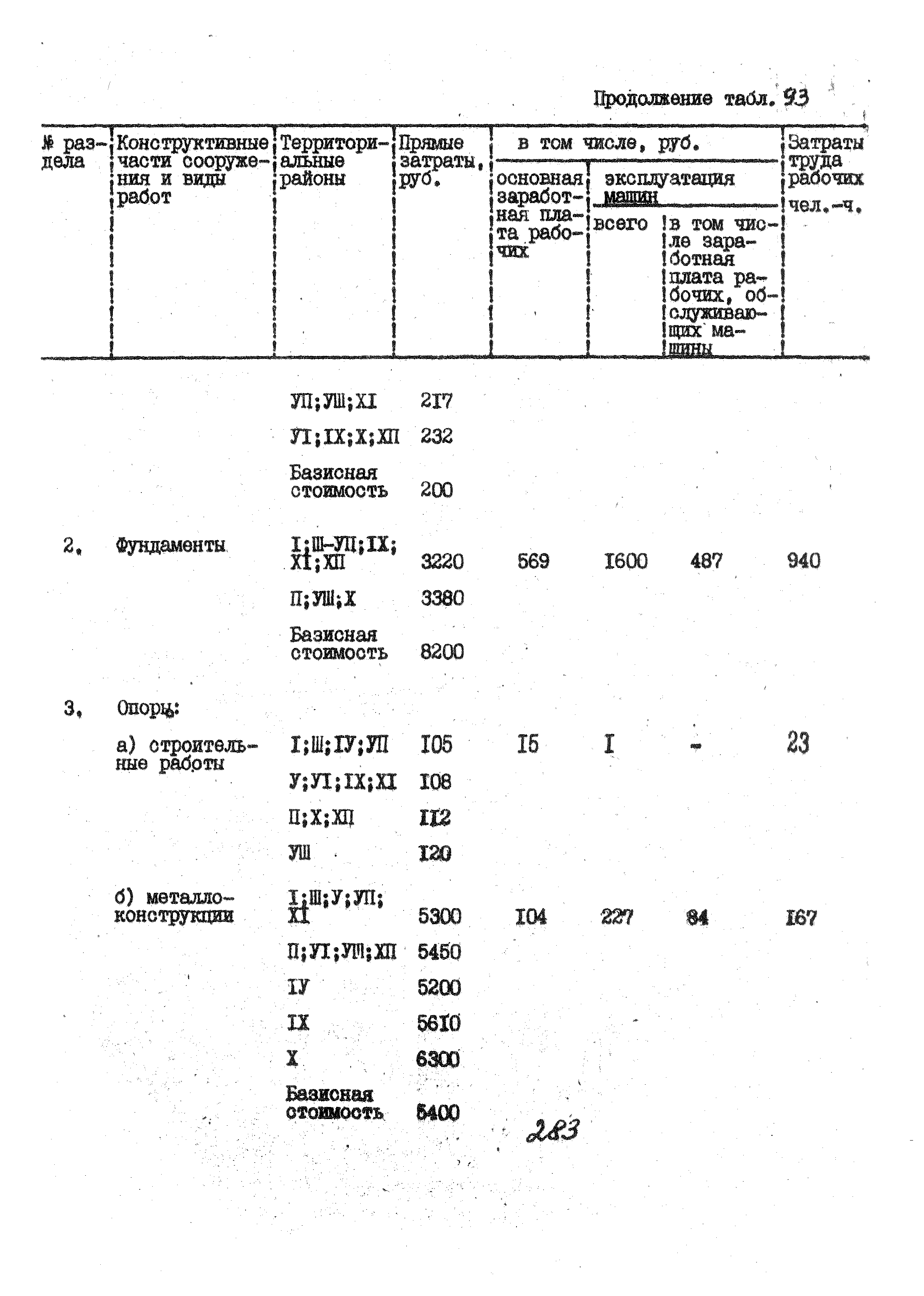 УСН 19-2.А