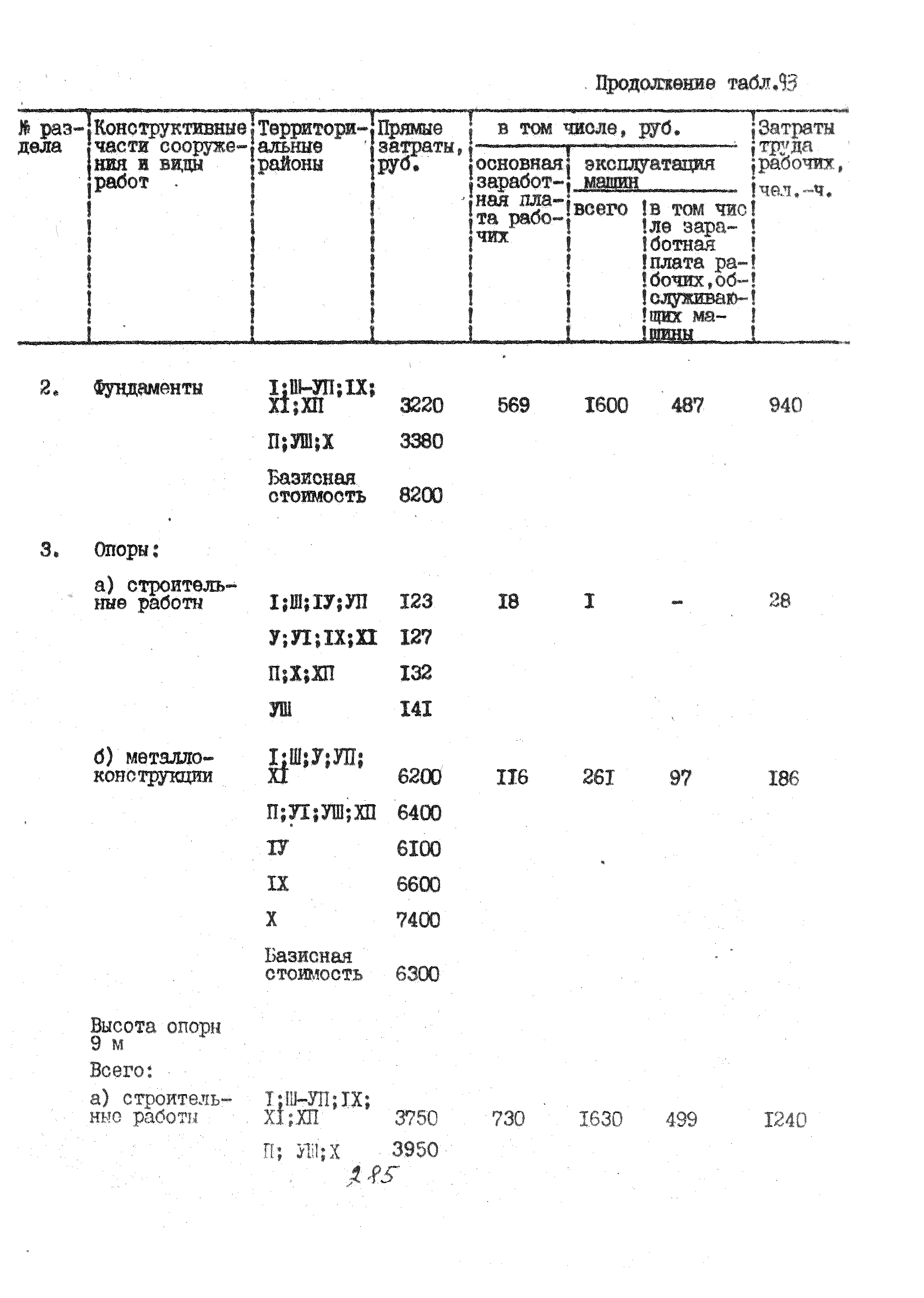 УСН 19-2.А