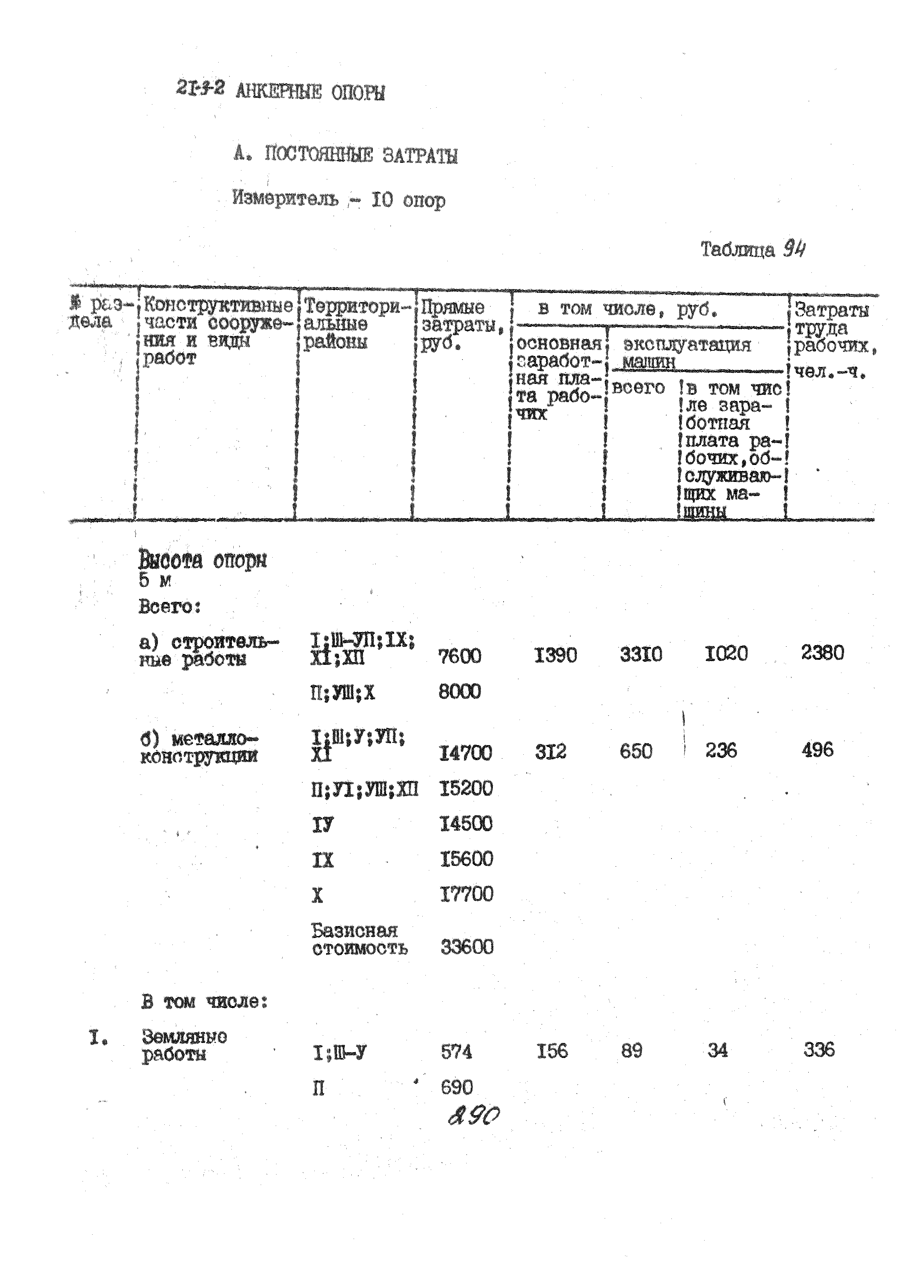 УСН 19-2.А