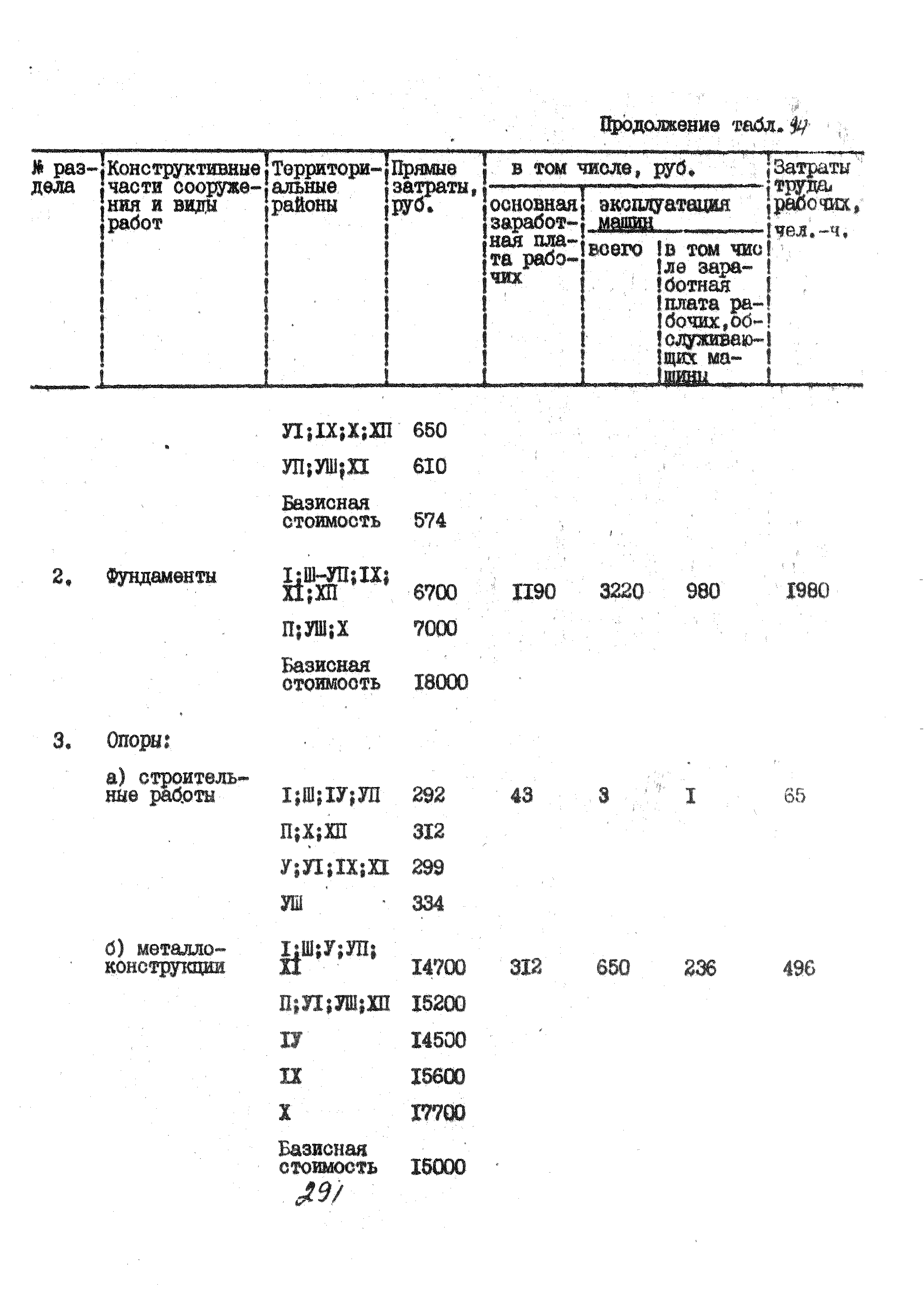 УСН 19-2.А