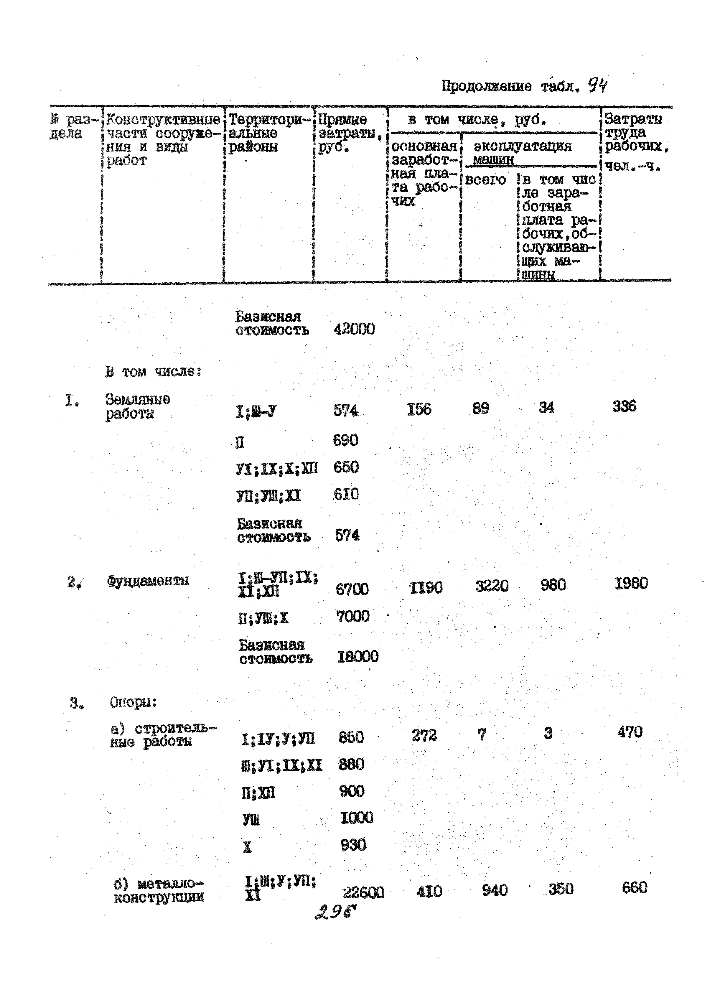 УСН 19-2.А