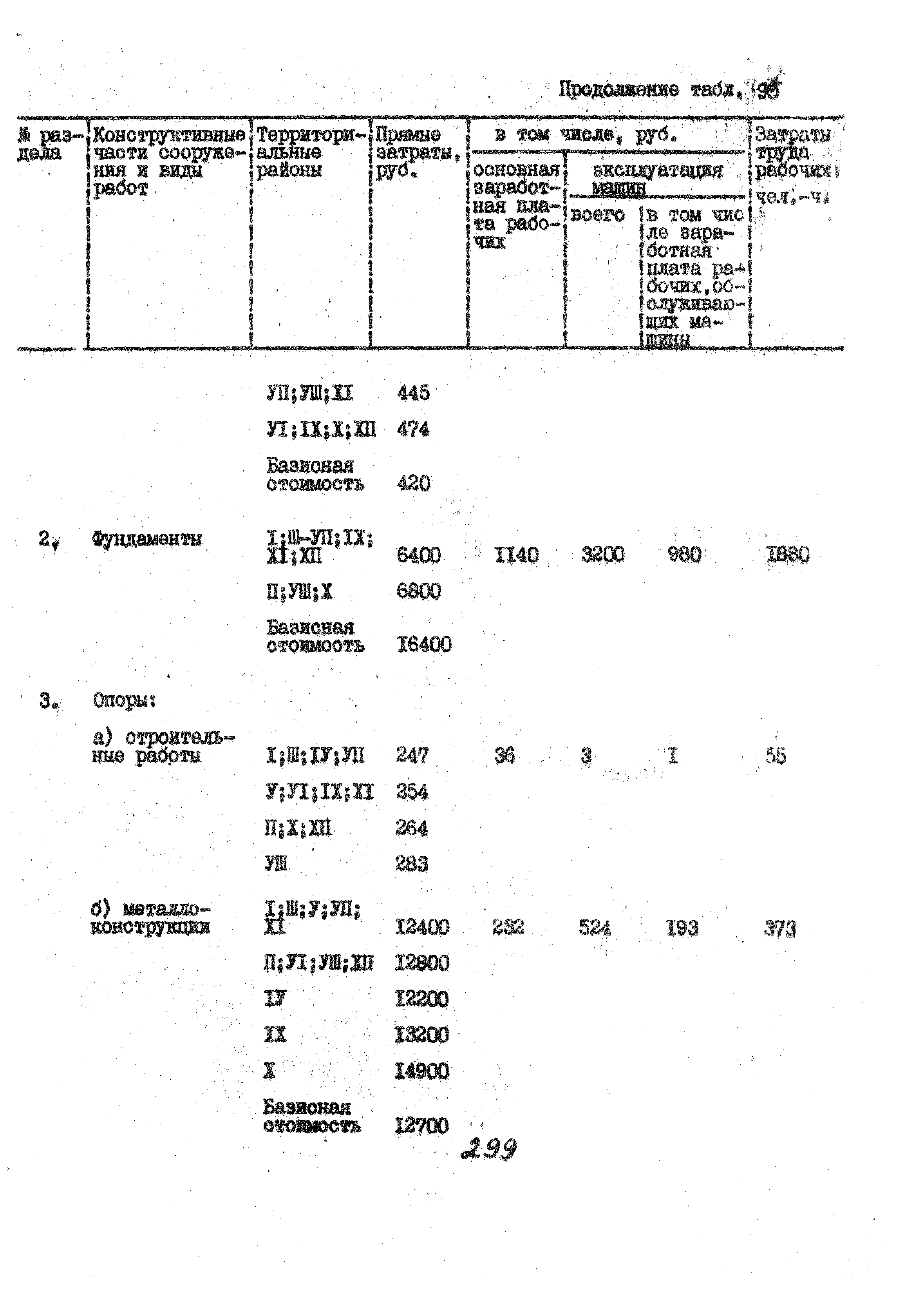 УСН 19-2.А