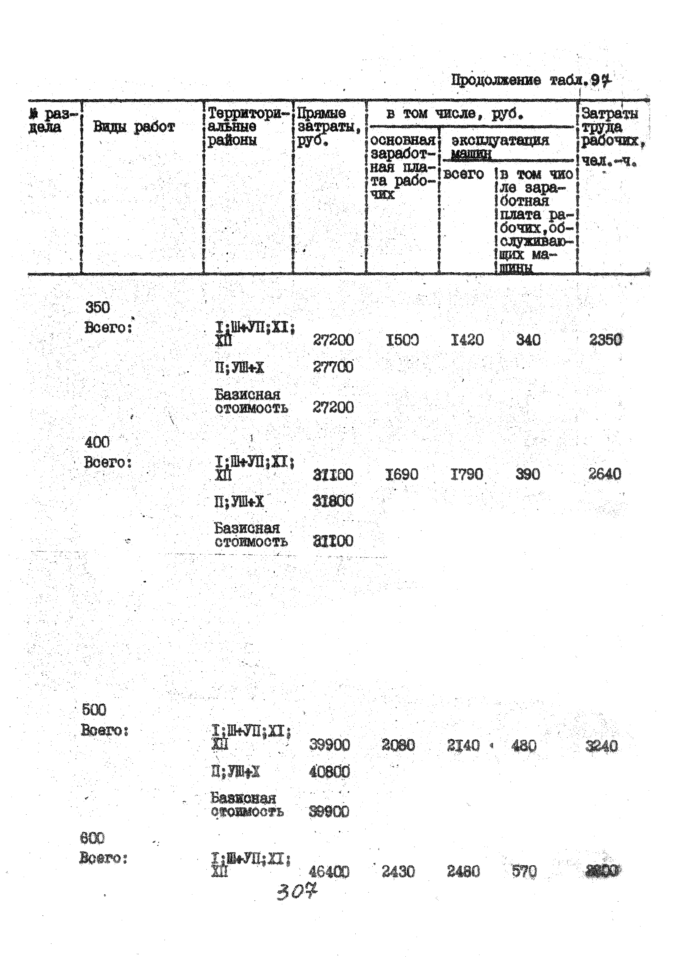 УСН 19-2.А