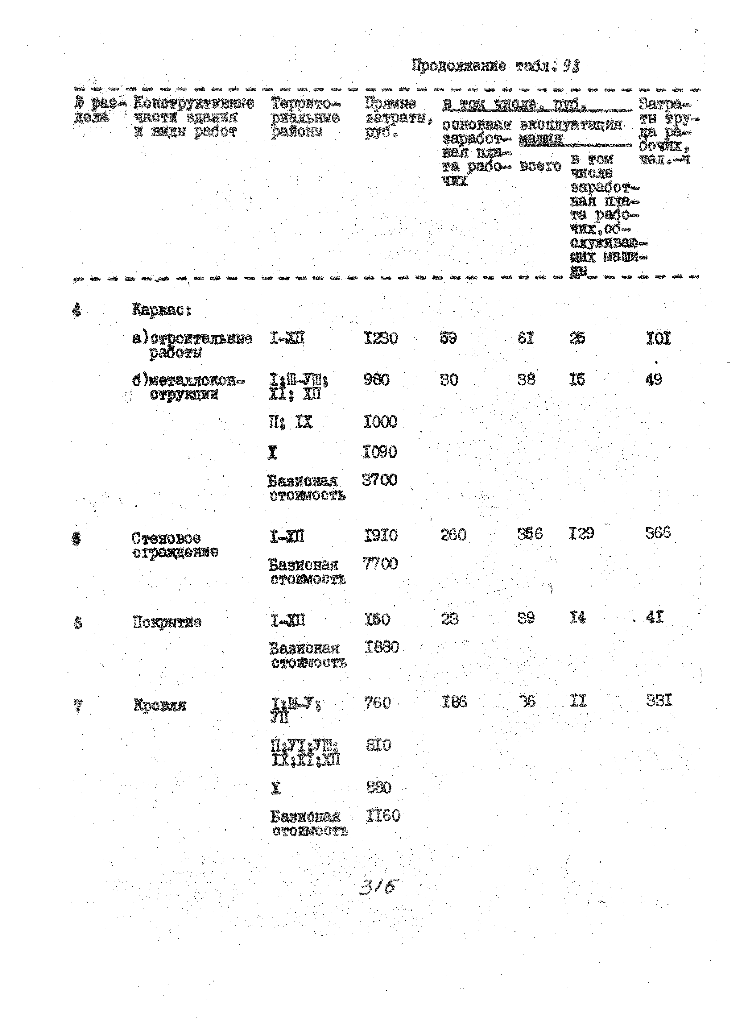 УСН 19-2.А