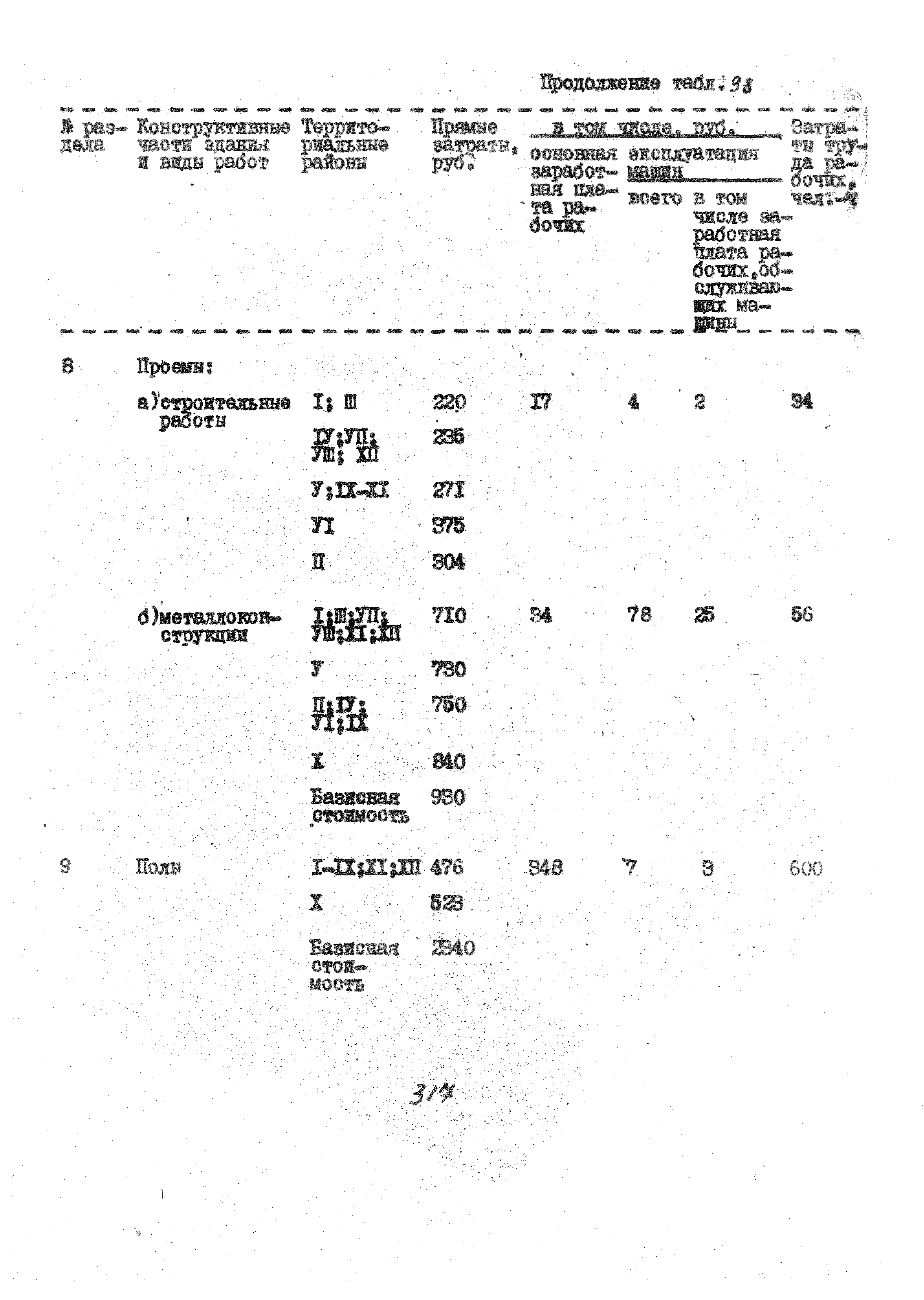 УСН 19-2.А