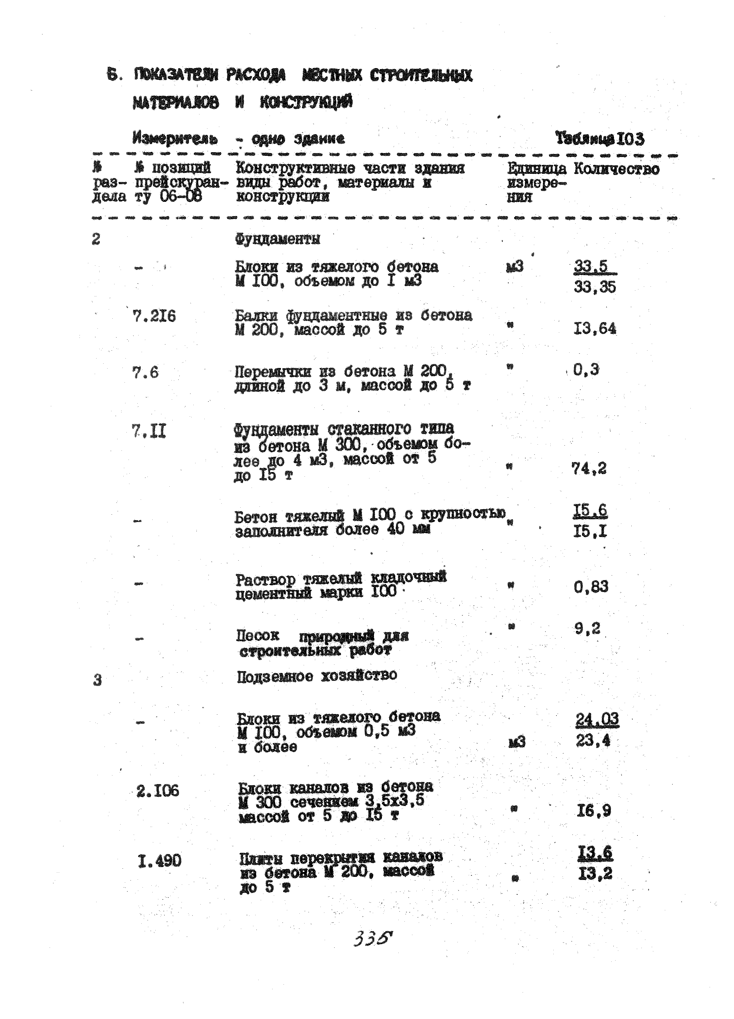 УСН 19-2.А