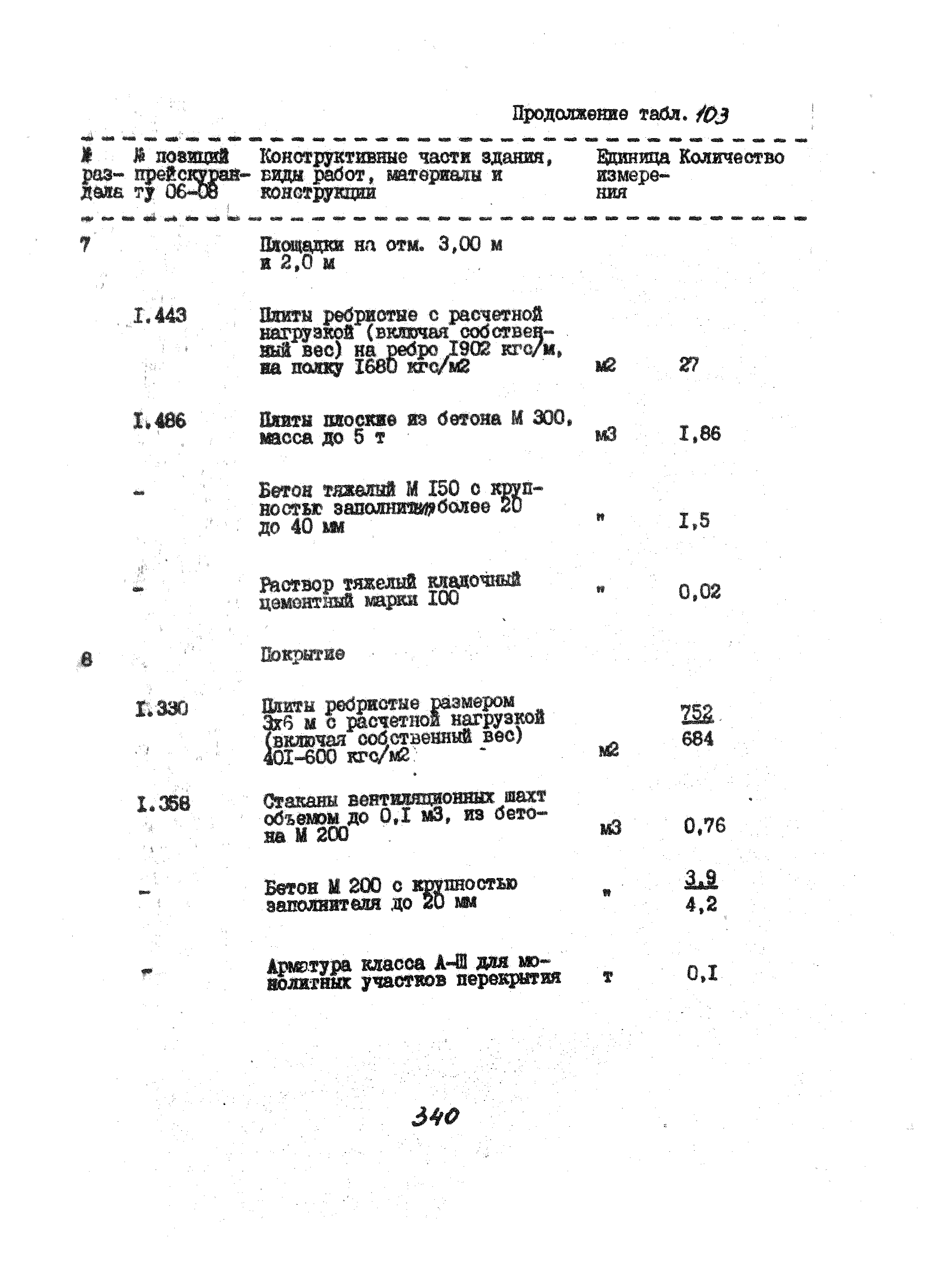 УСН 19-2.А