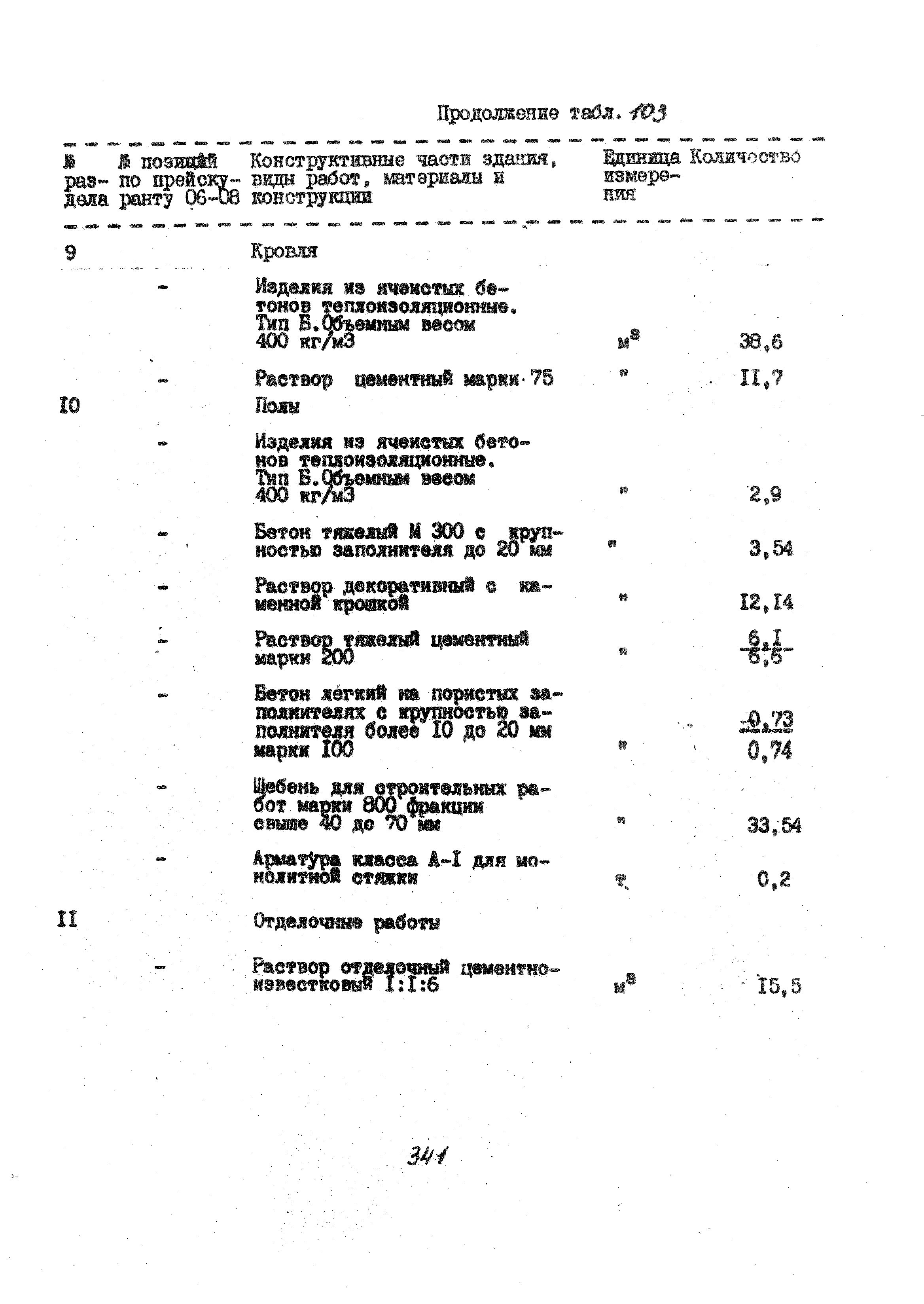 УСН 19-2.А