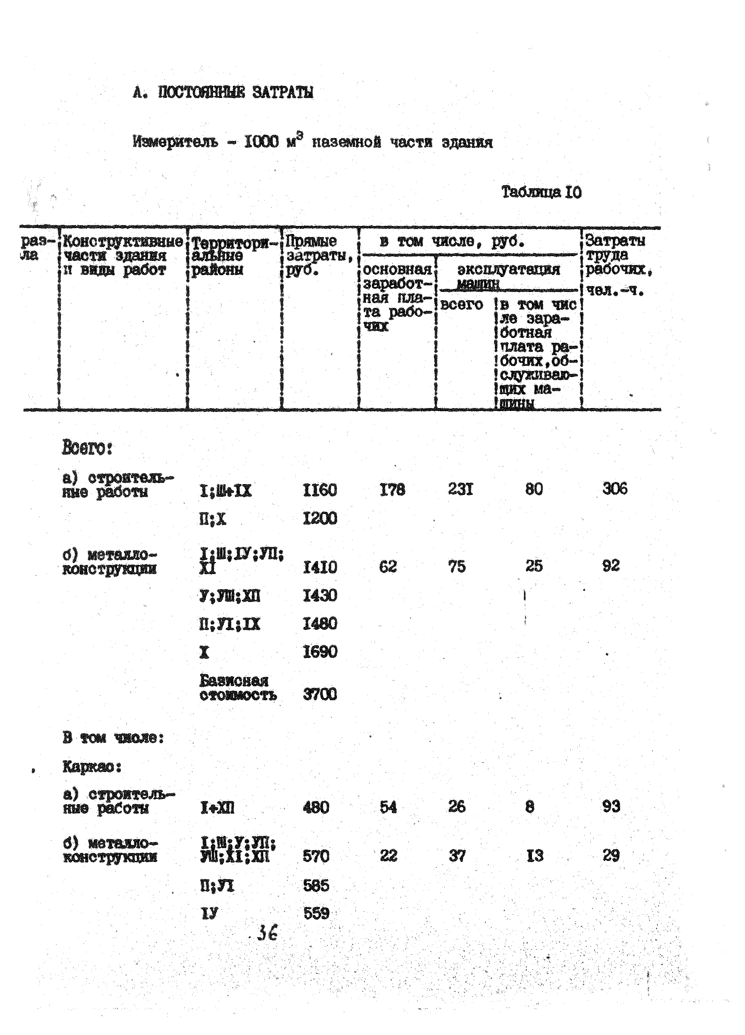 УСН 19-2.А