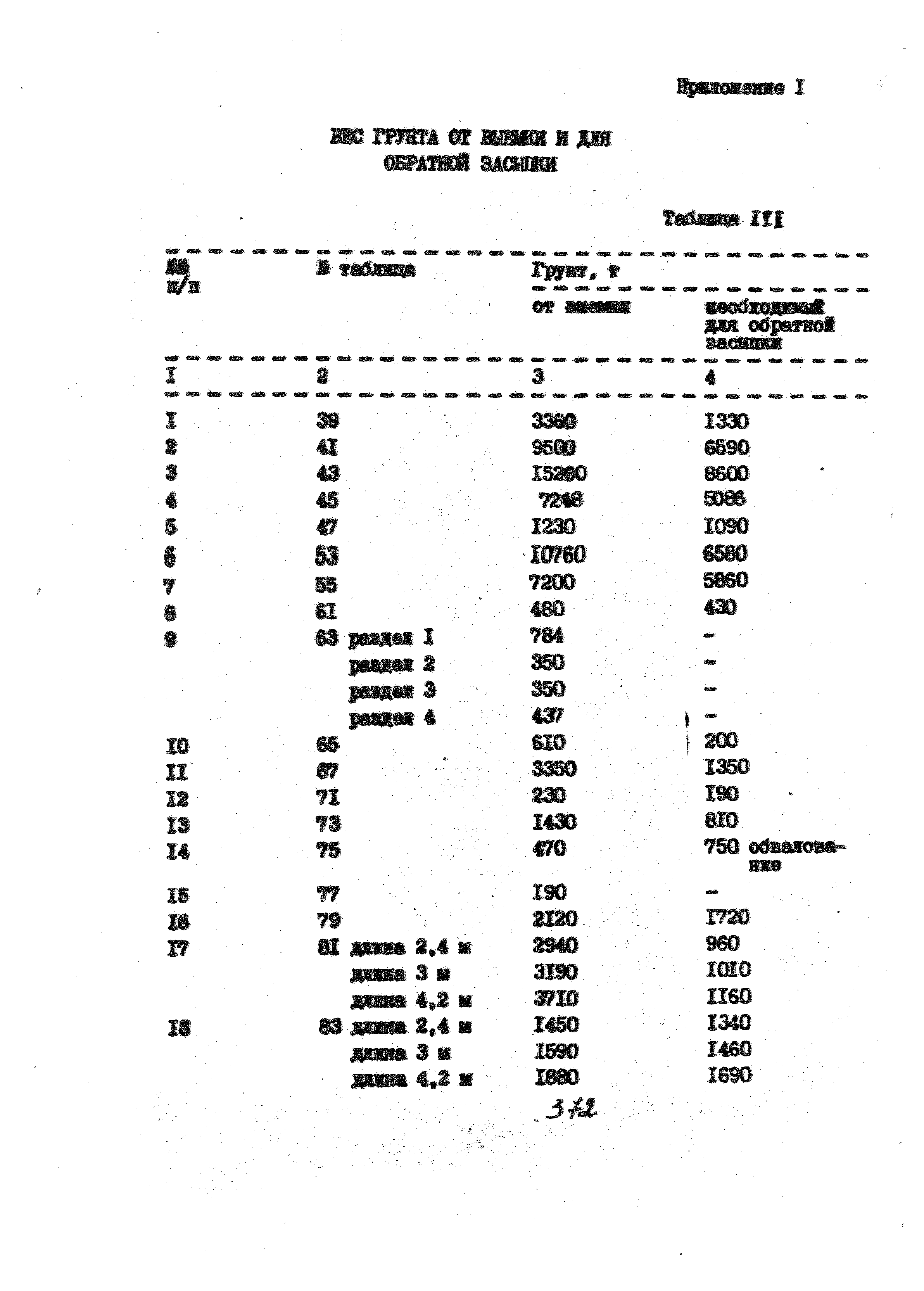 УСН 19-2.А