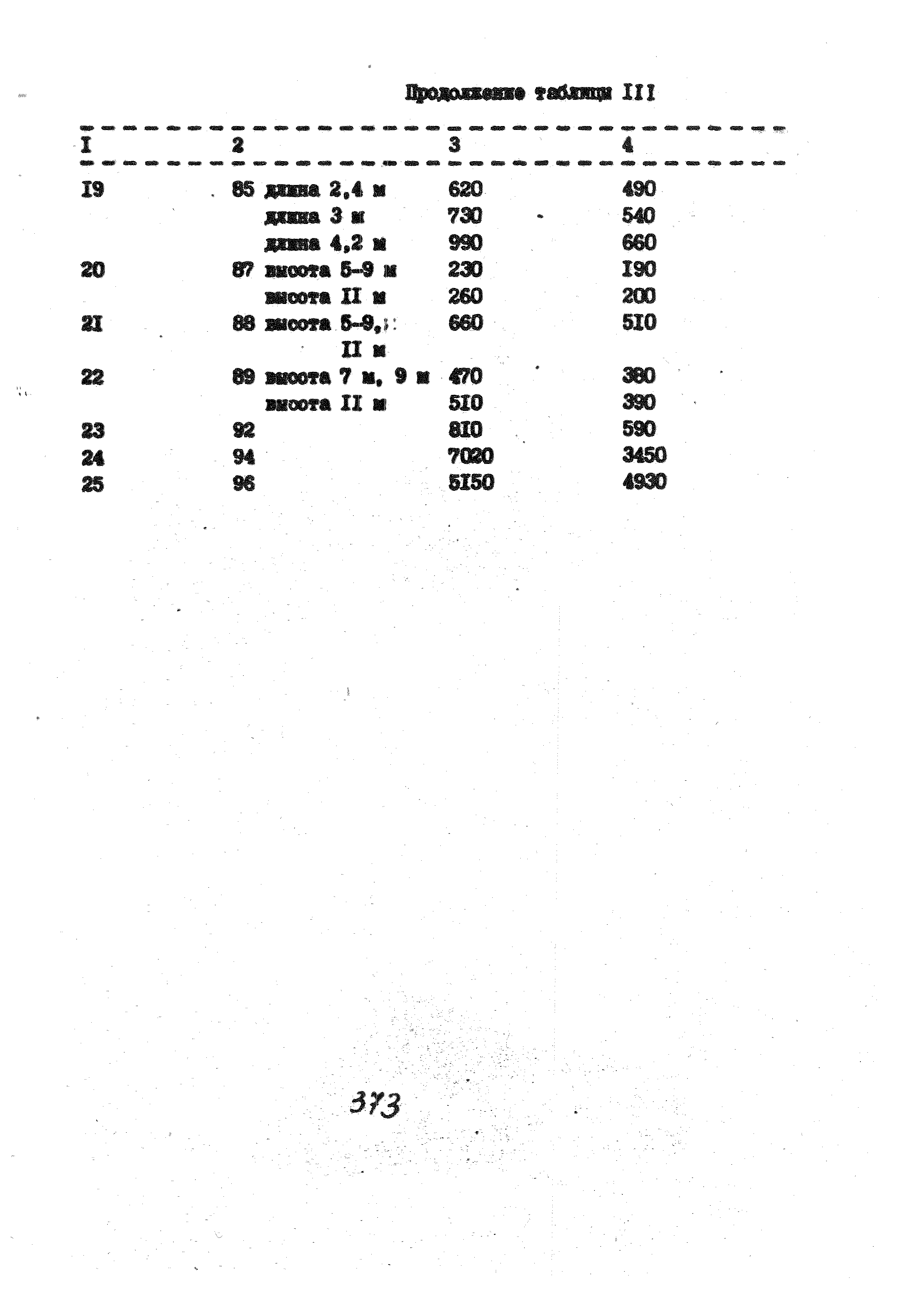 УСН 19-2.А