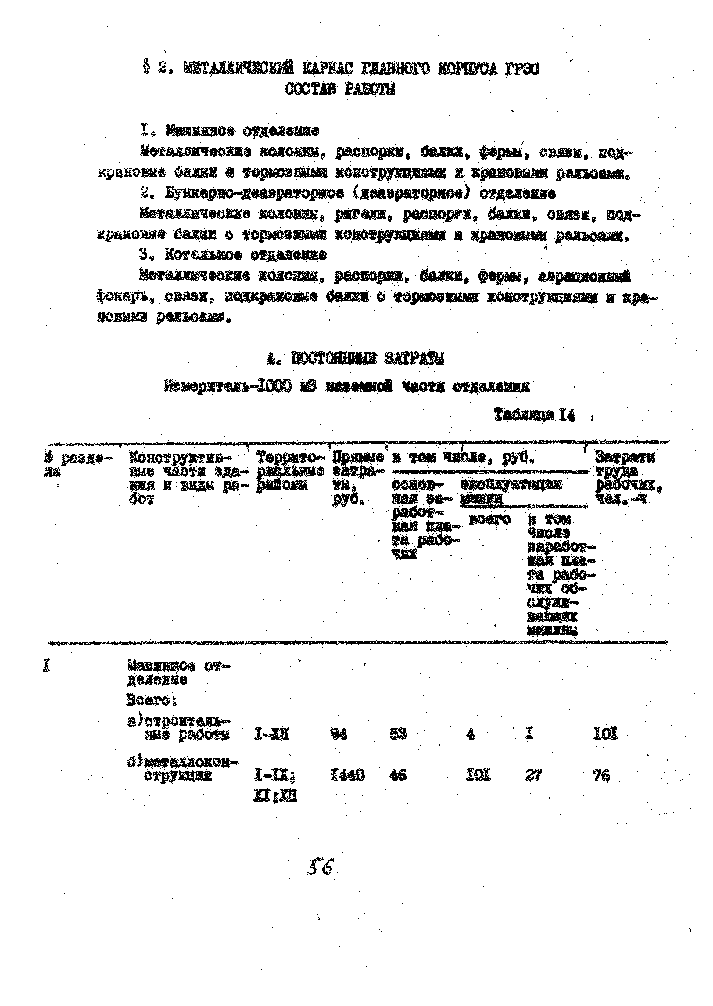 УСН 19-2.А