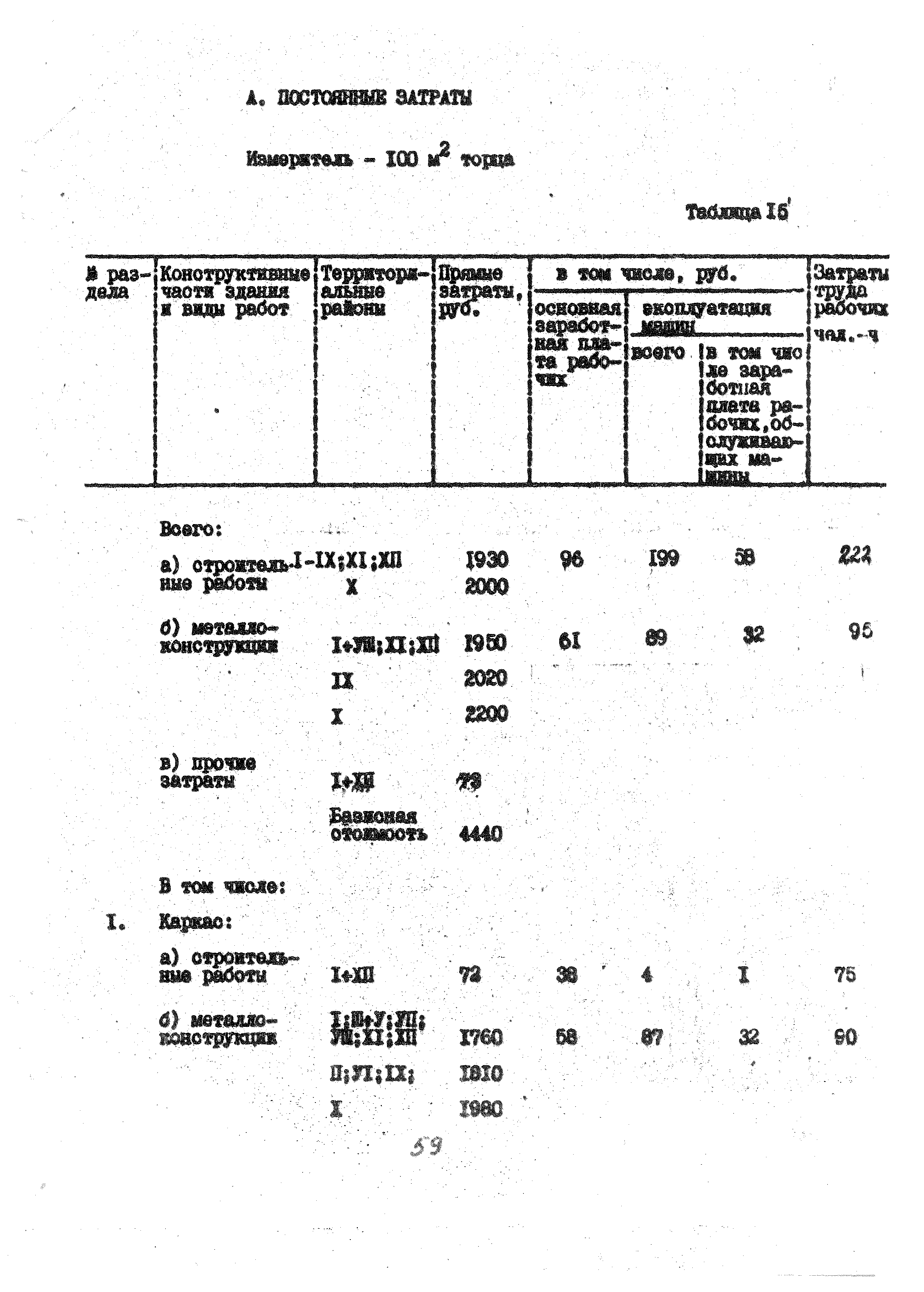 УСН 19-2.А