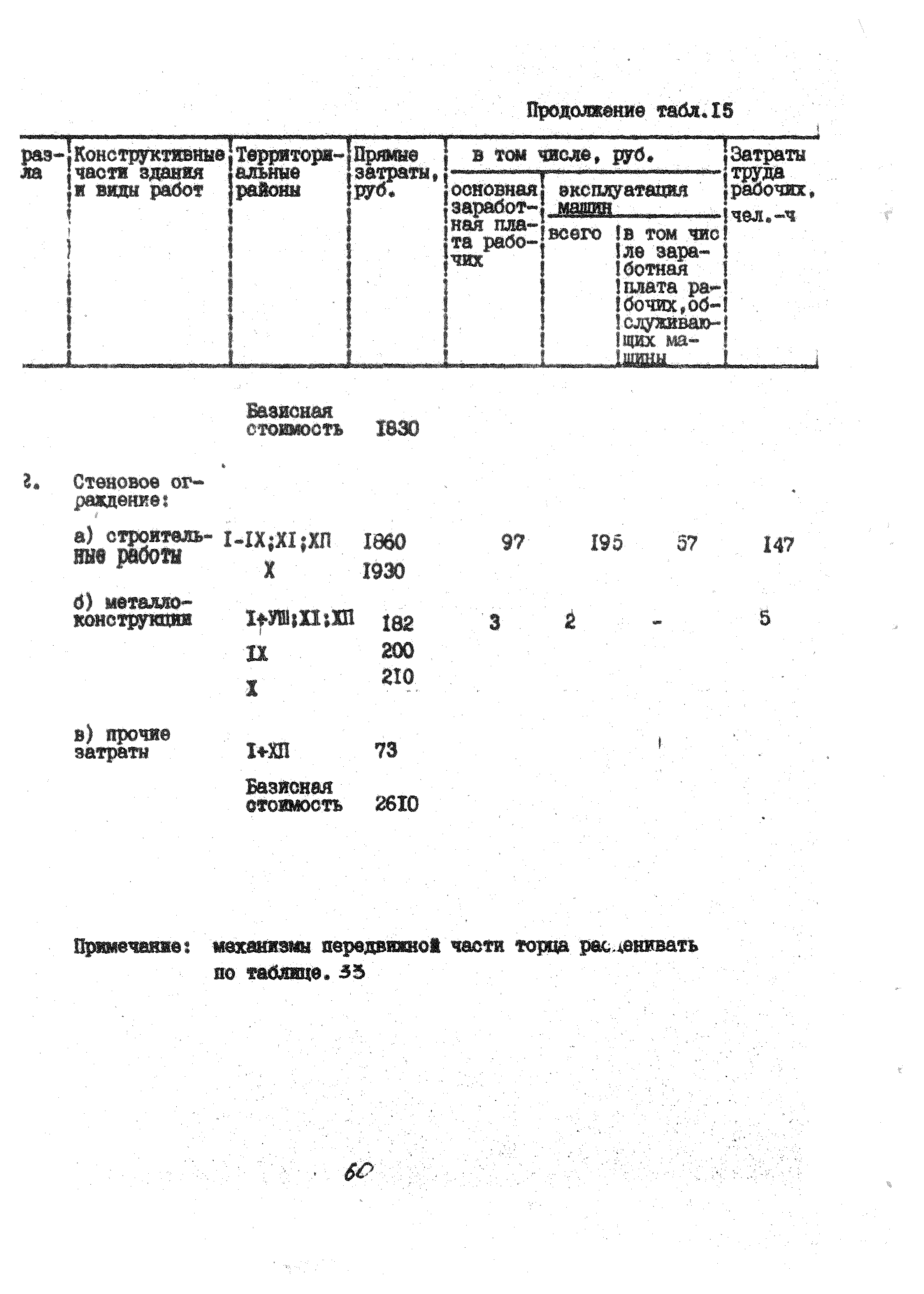 УСН 19-2.А