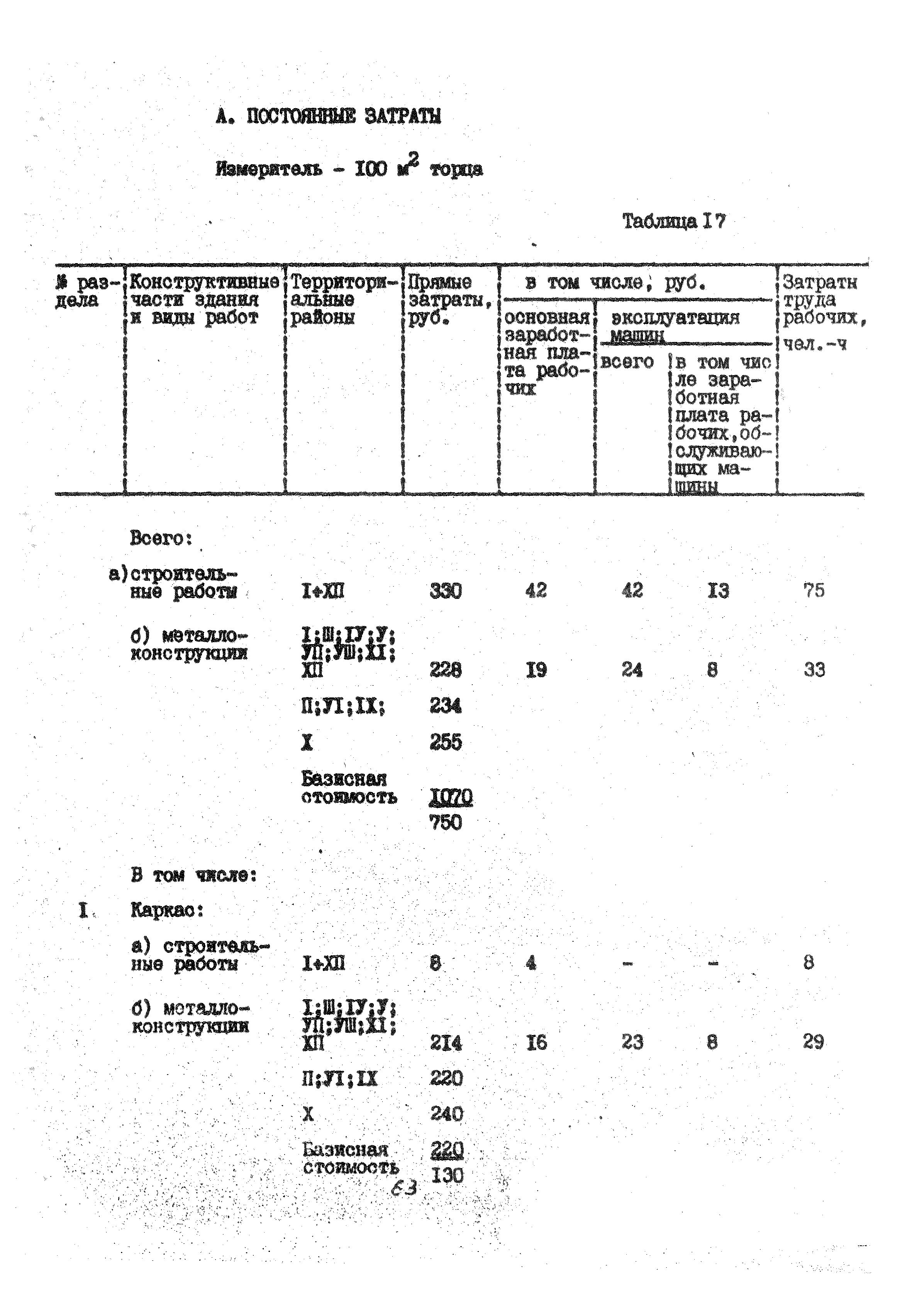 УСН 19-2.А