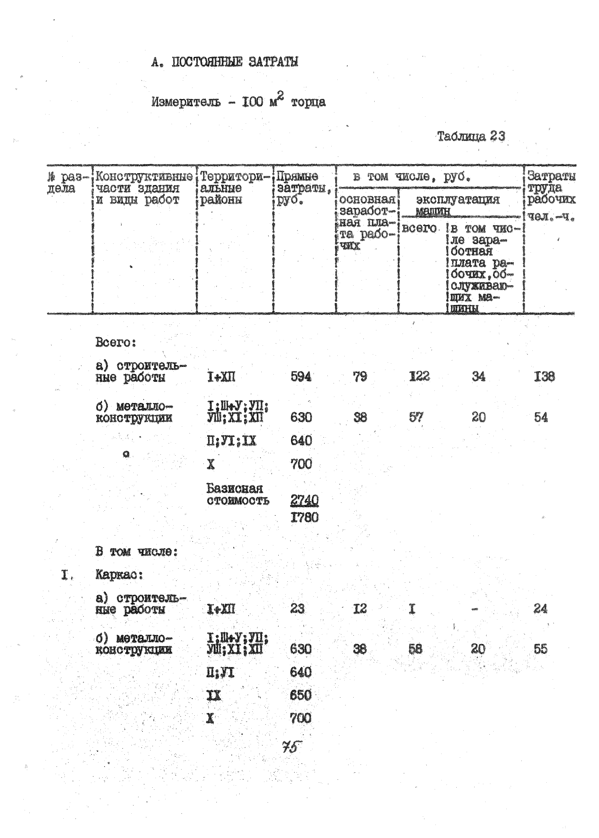 УСН 19-2.А