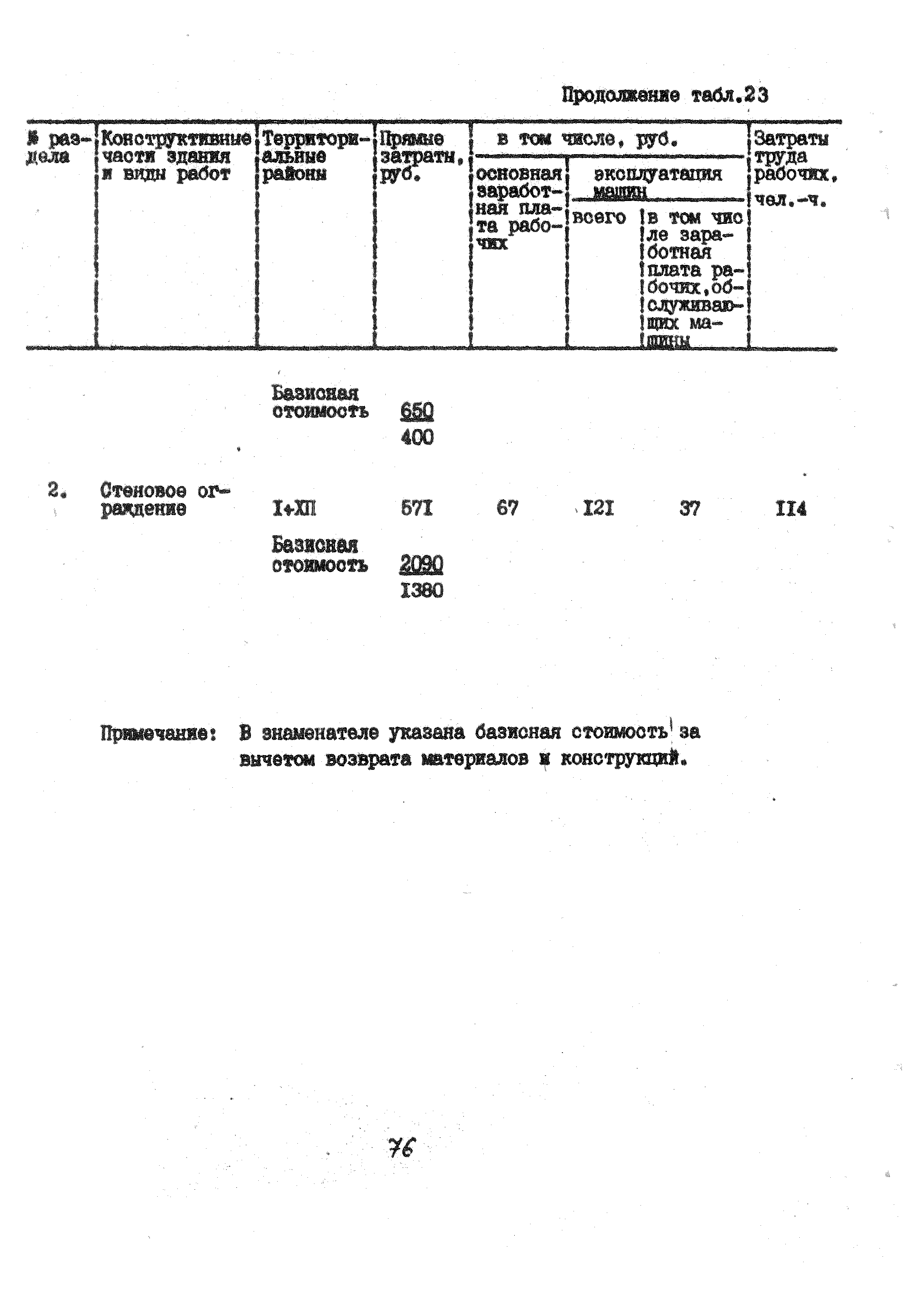 УСН 19-2.А