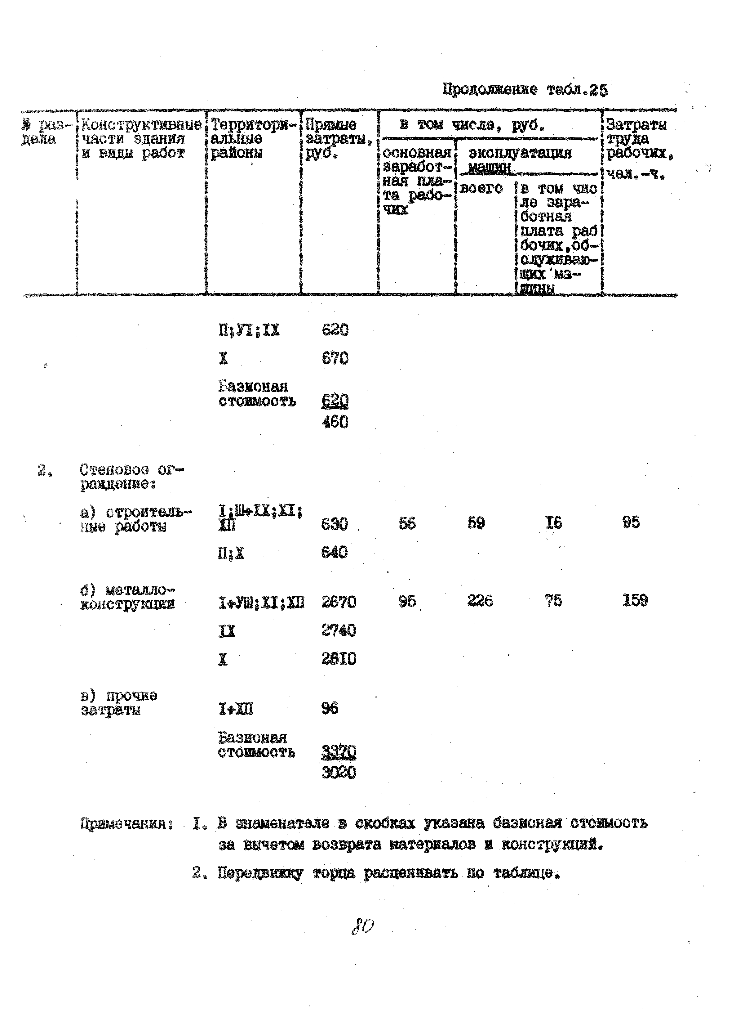 УСН 19-2.А