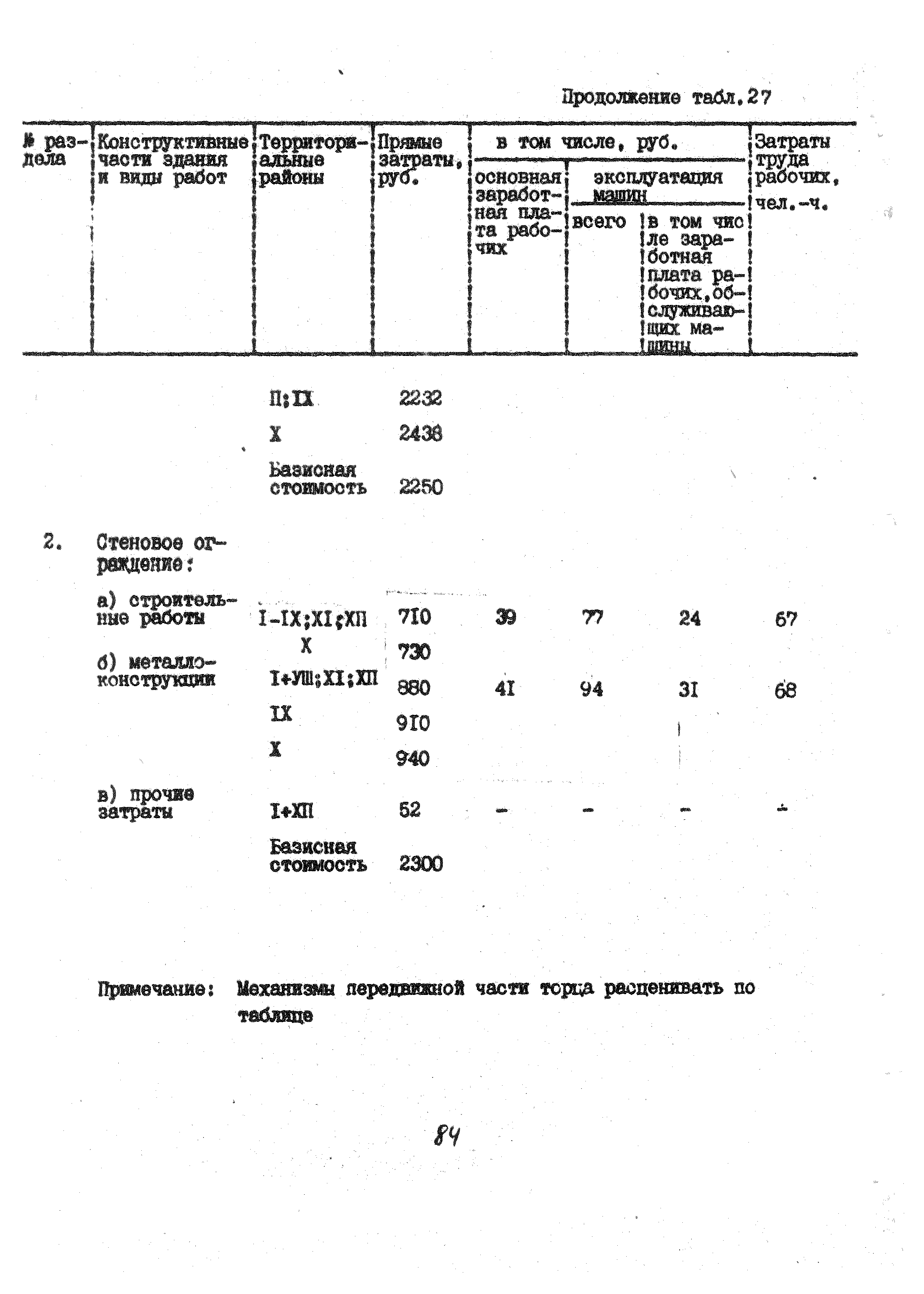 УСН 19-2.А