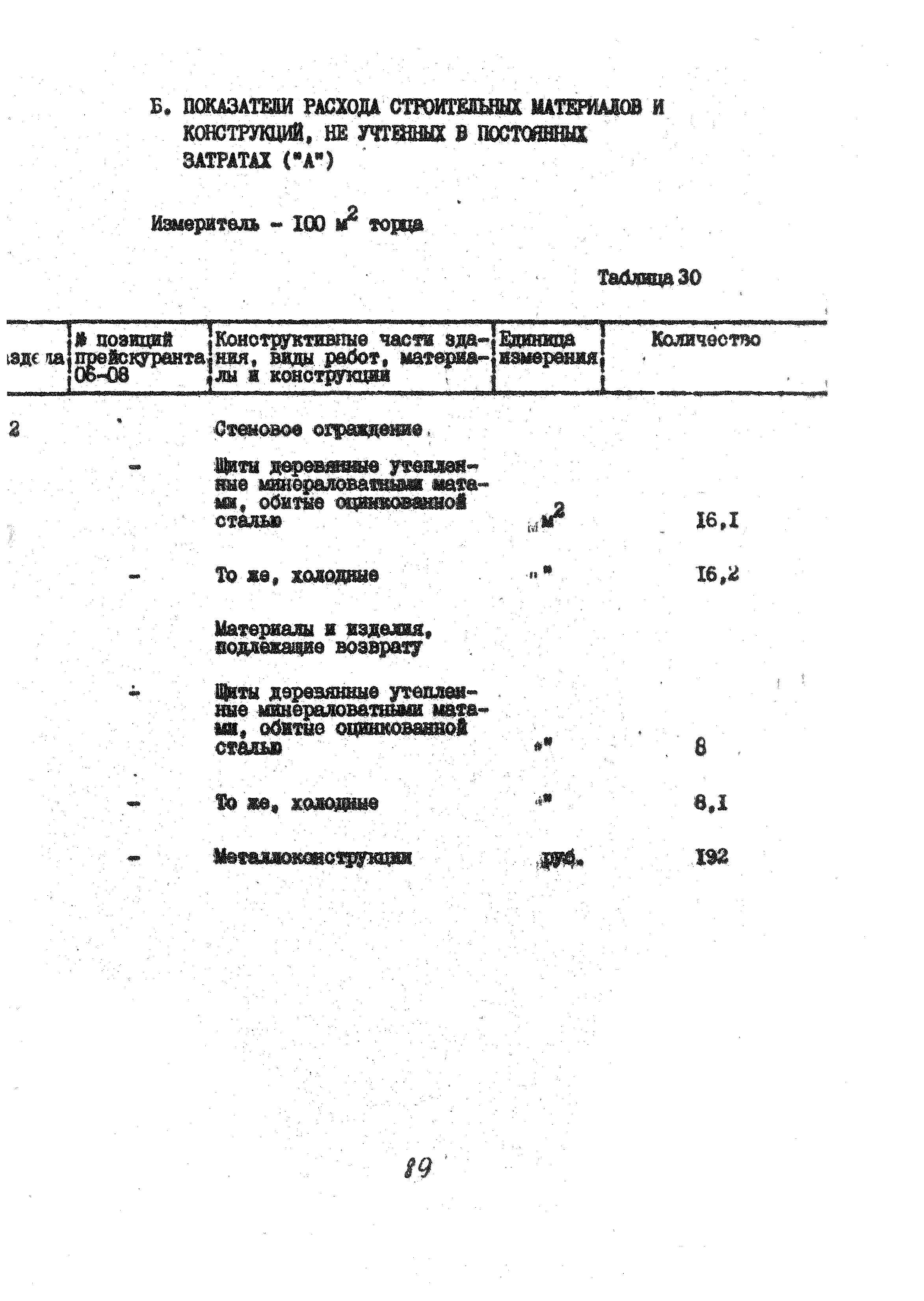 УСН 19-2.А