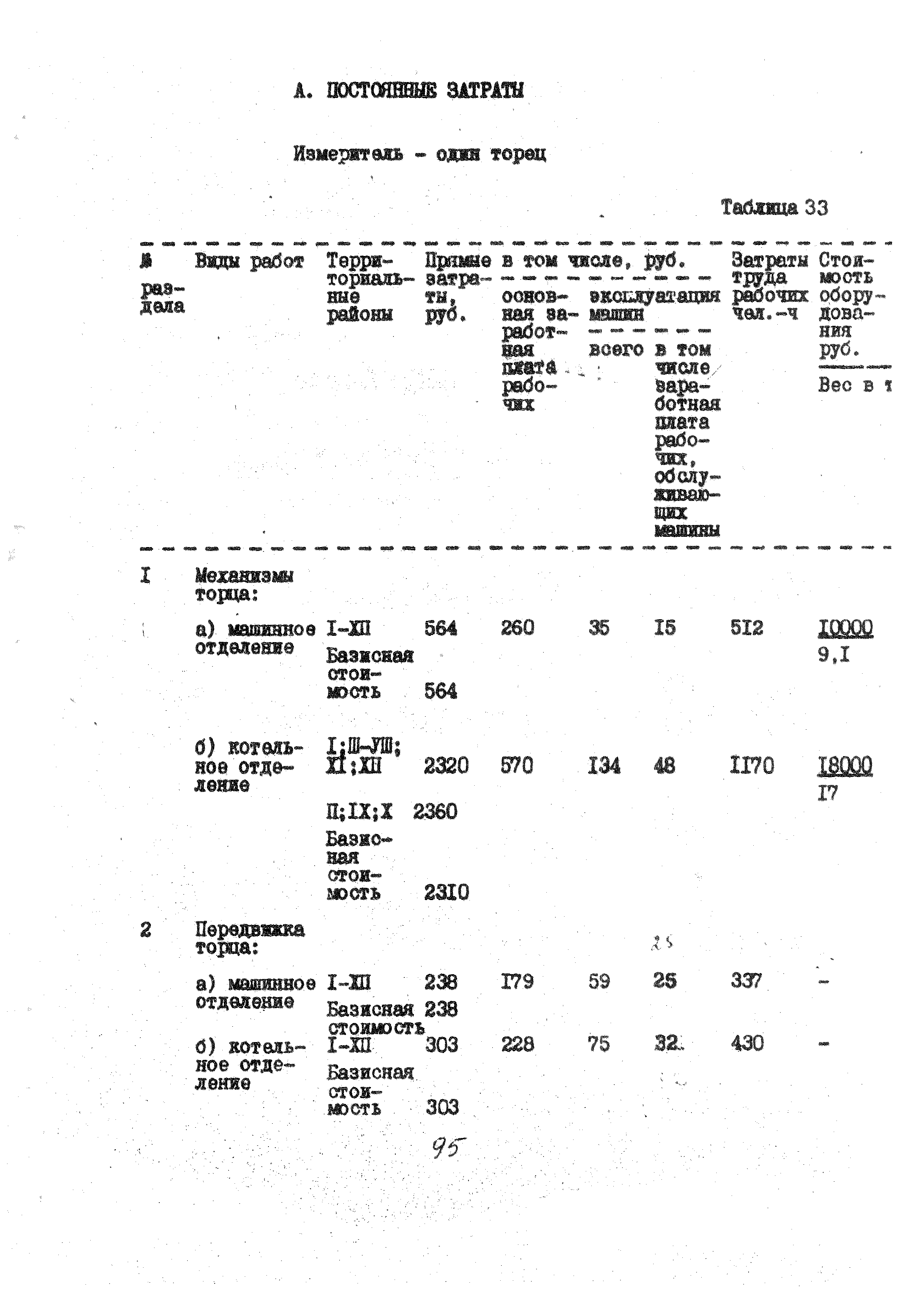 УСН 19-2.А