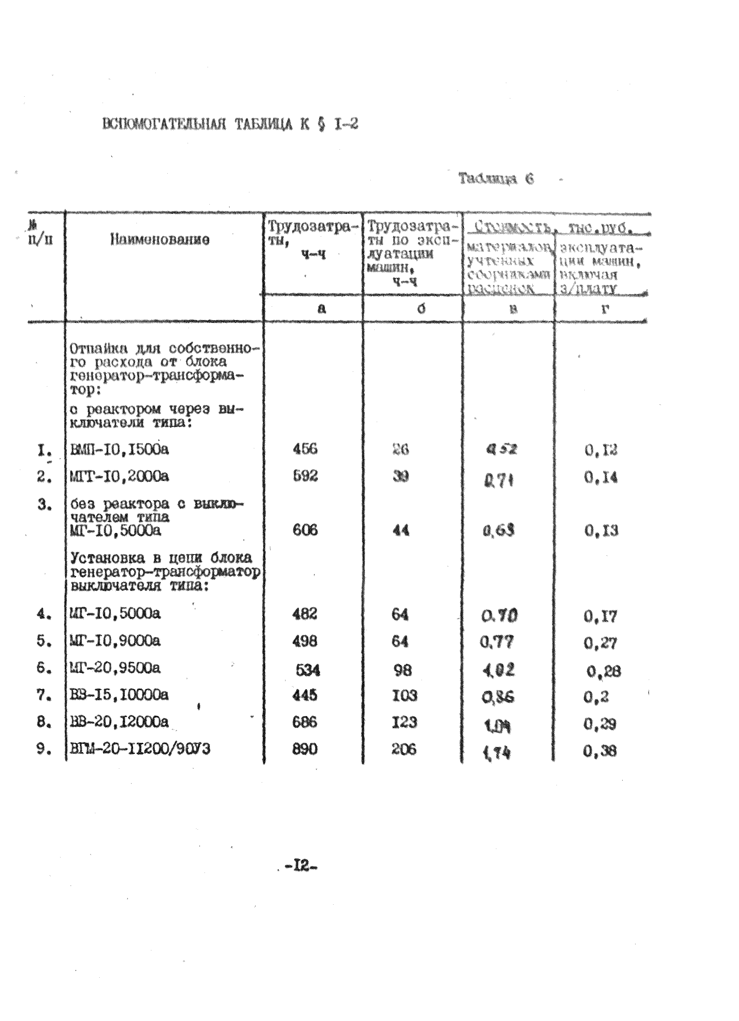 УСН 19-2.В