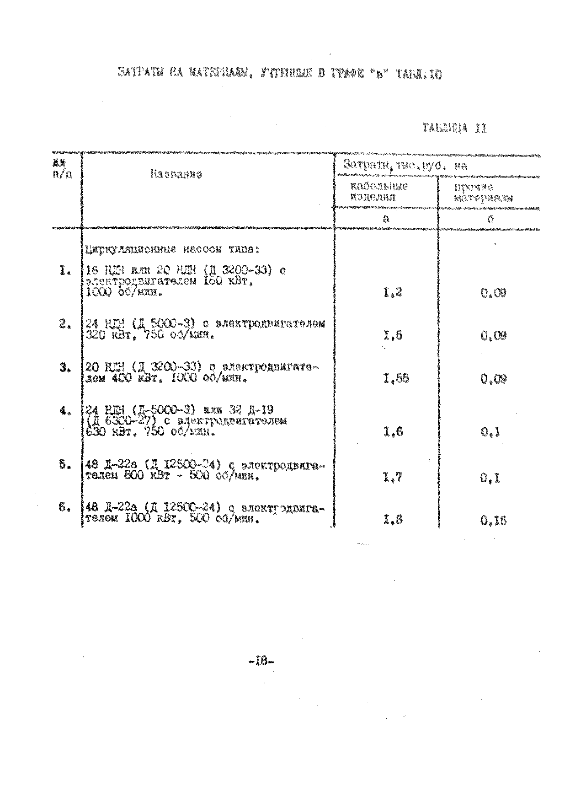 УСН 19-2.В